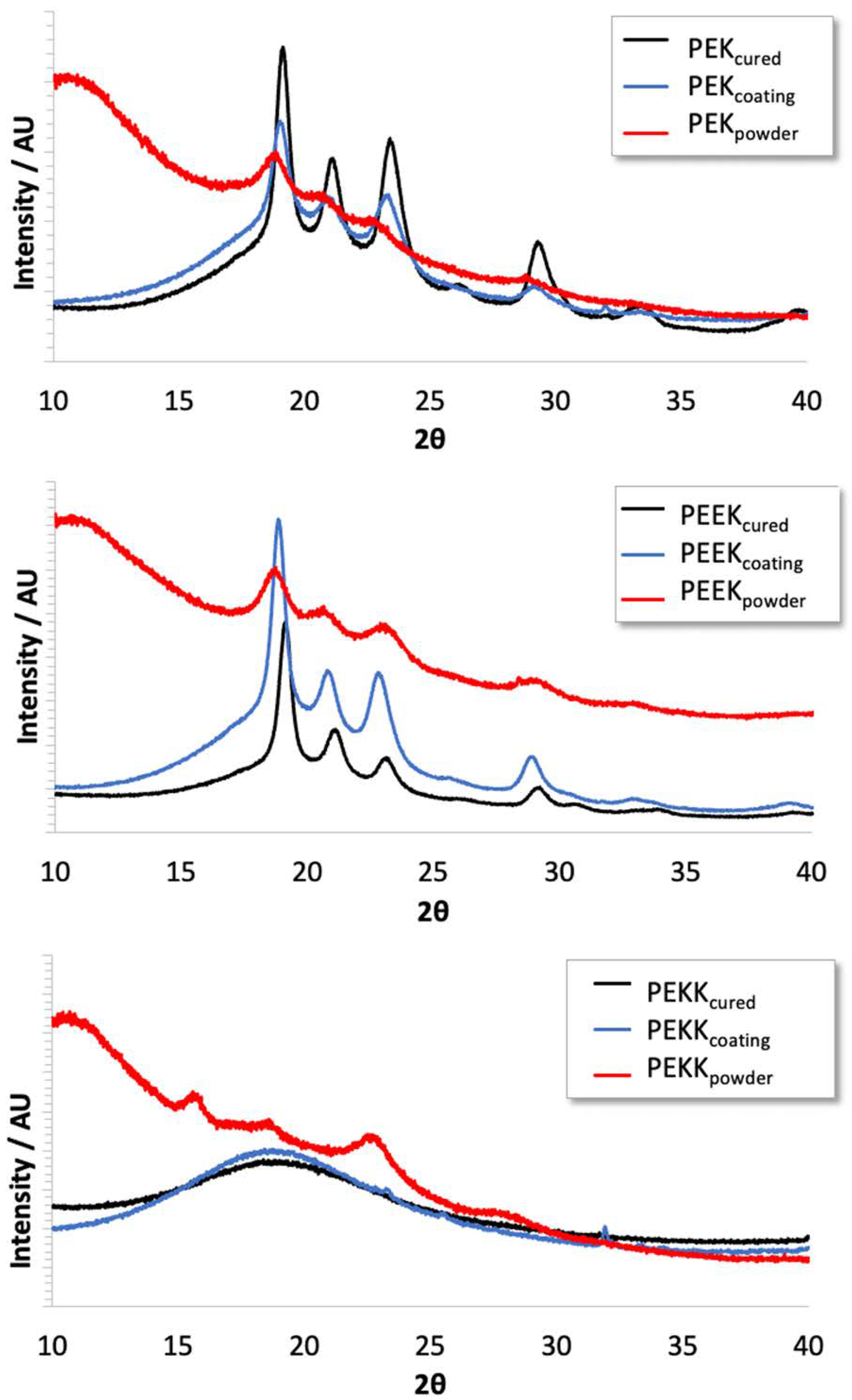 Polymers 14 04008 g009