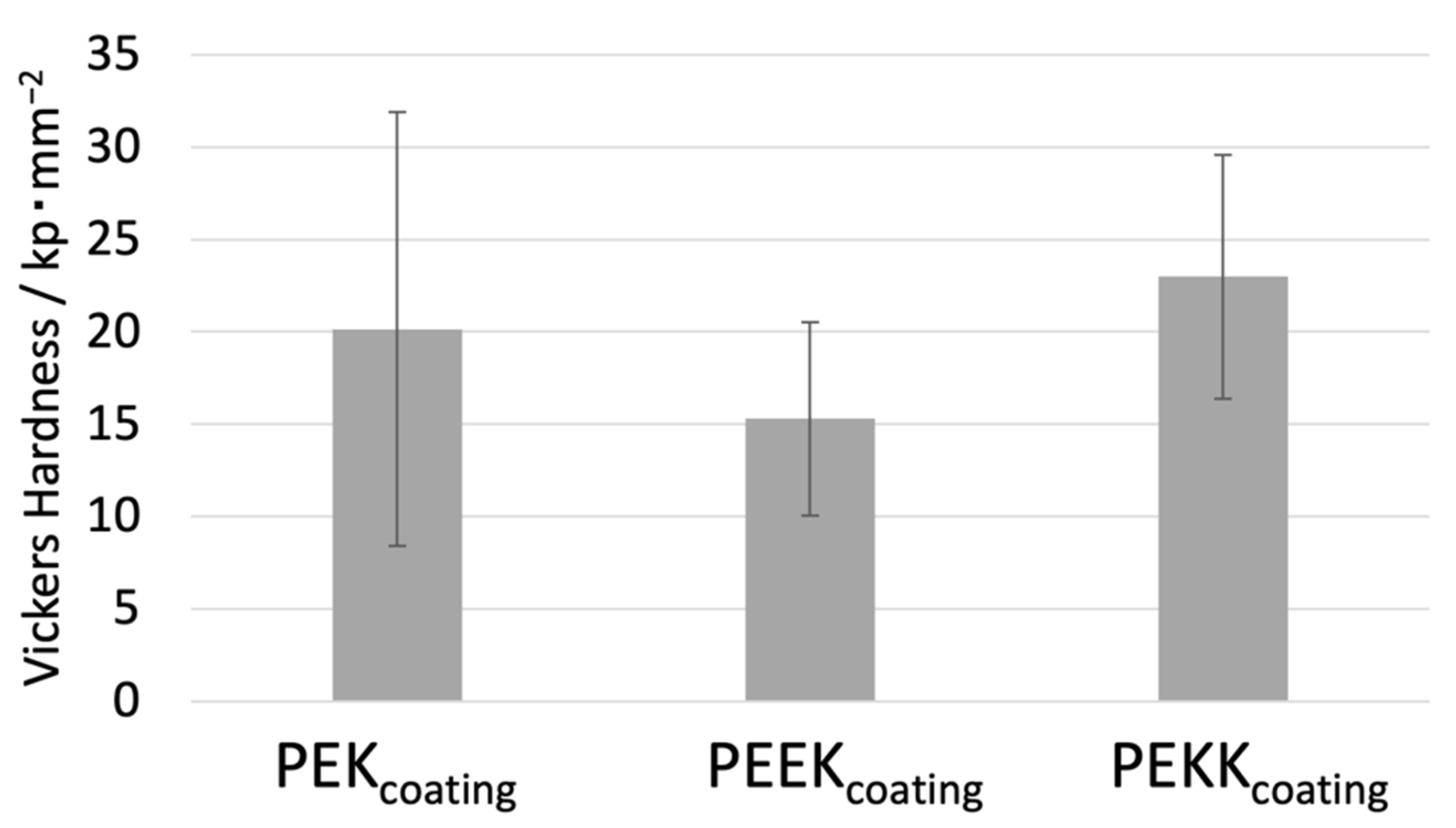 Polymers 14 04008 g010