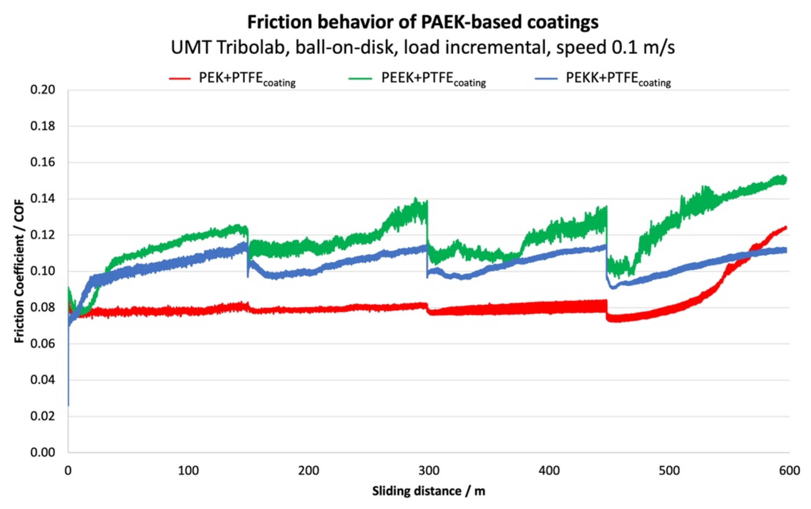 Polymers 14 04008 g014