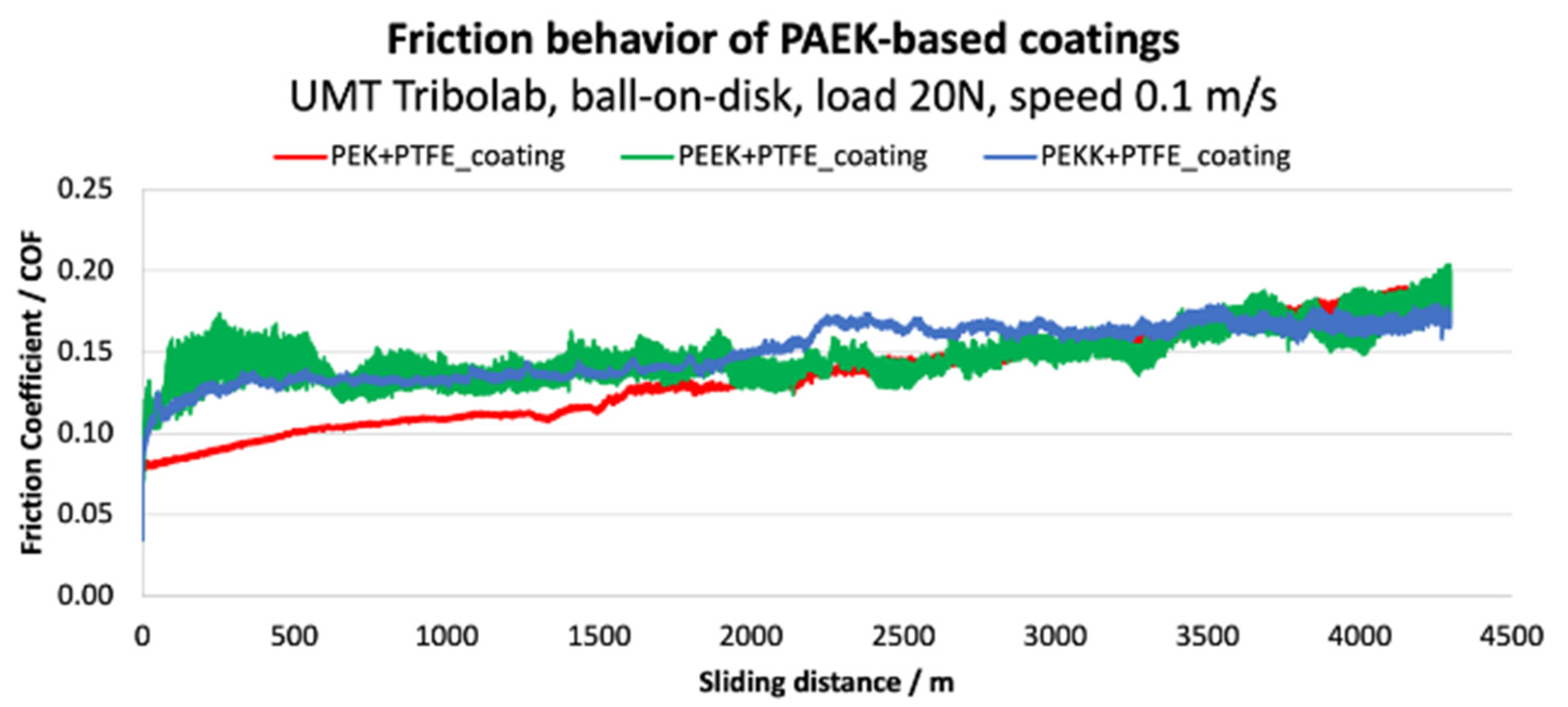 Polymers 14 04008 g019