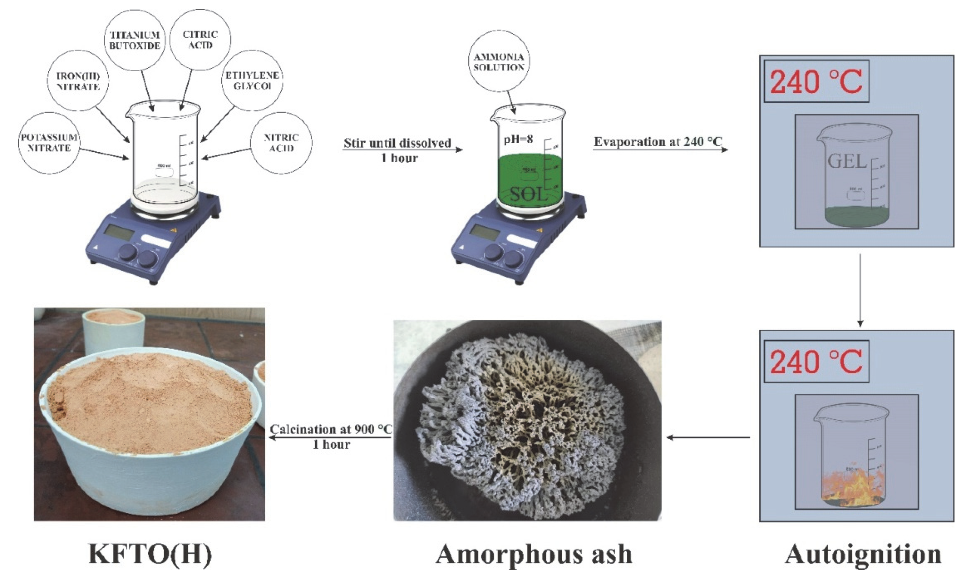Polymers 14 04010 g001