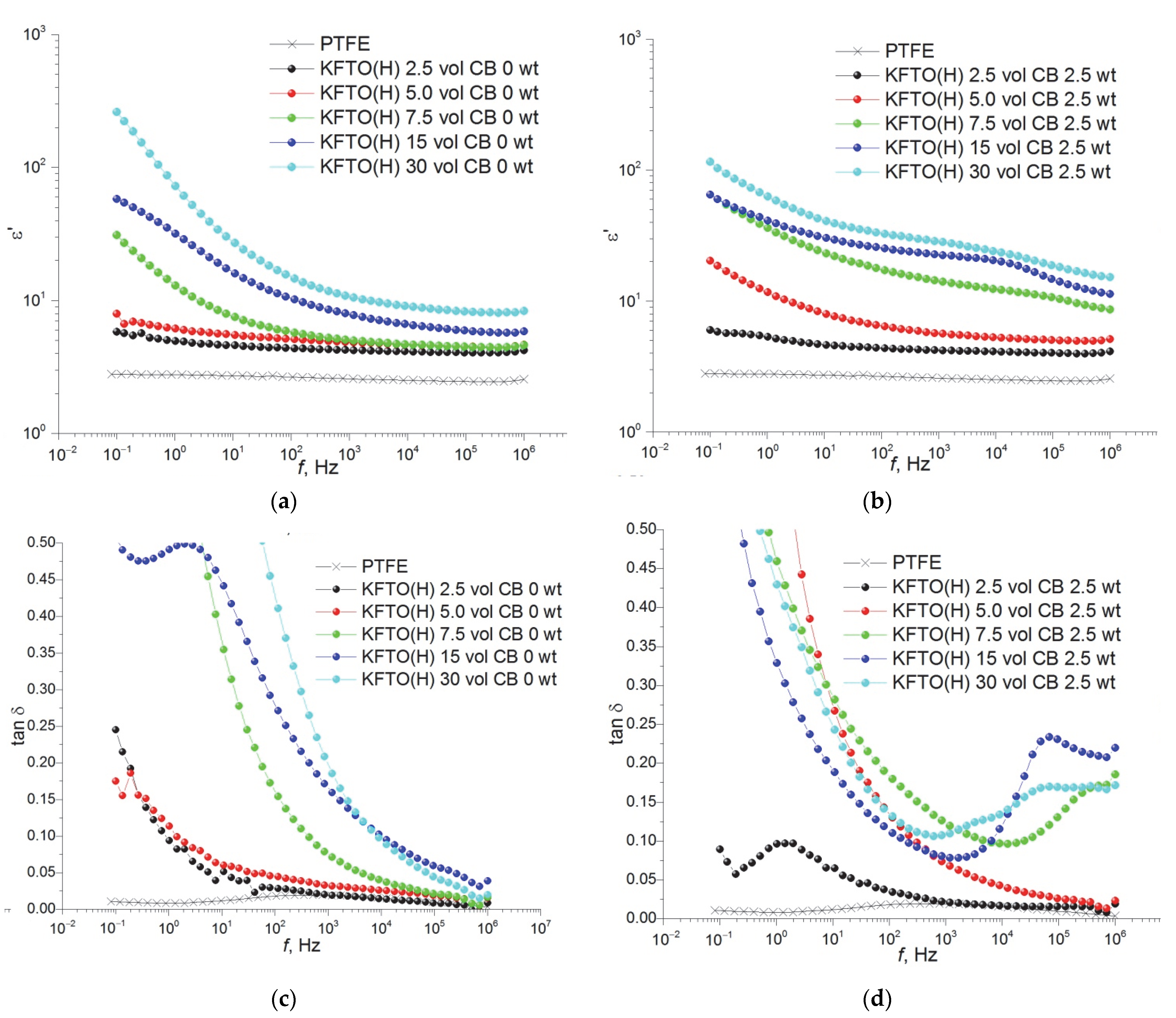 Polymers 14 04010 g007