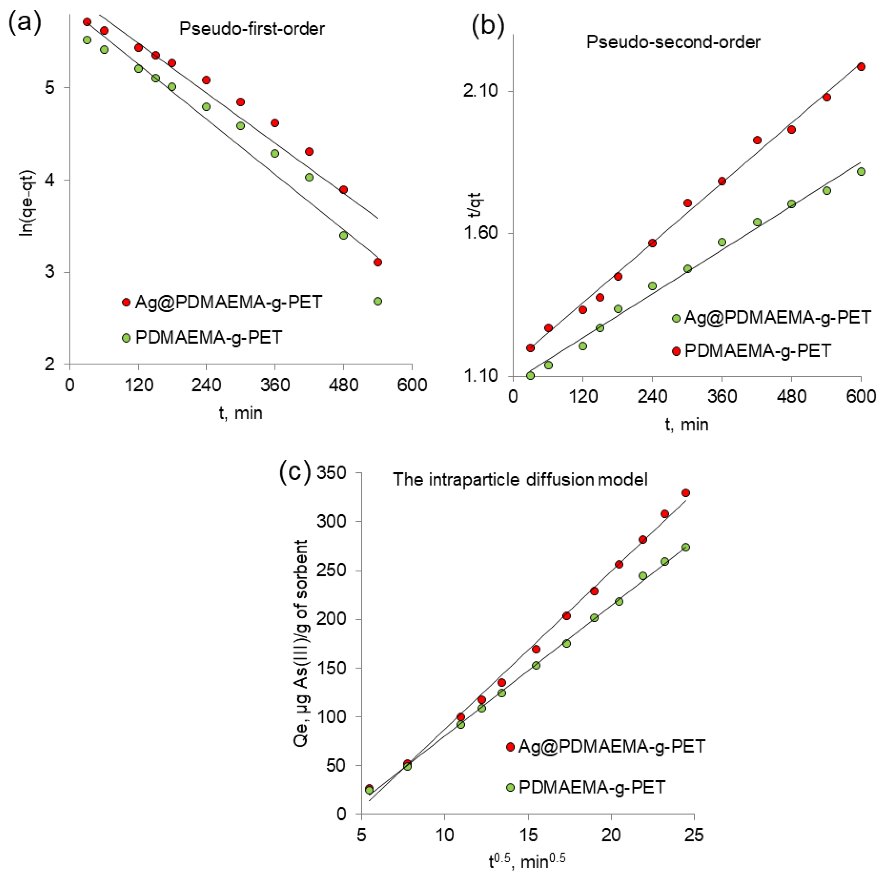 Polymers 14 04026 g009
