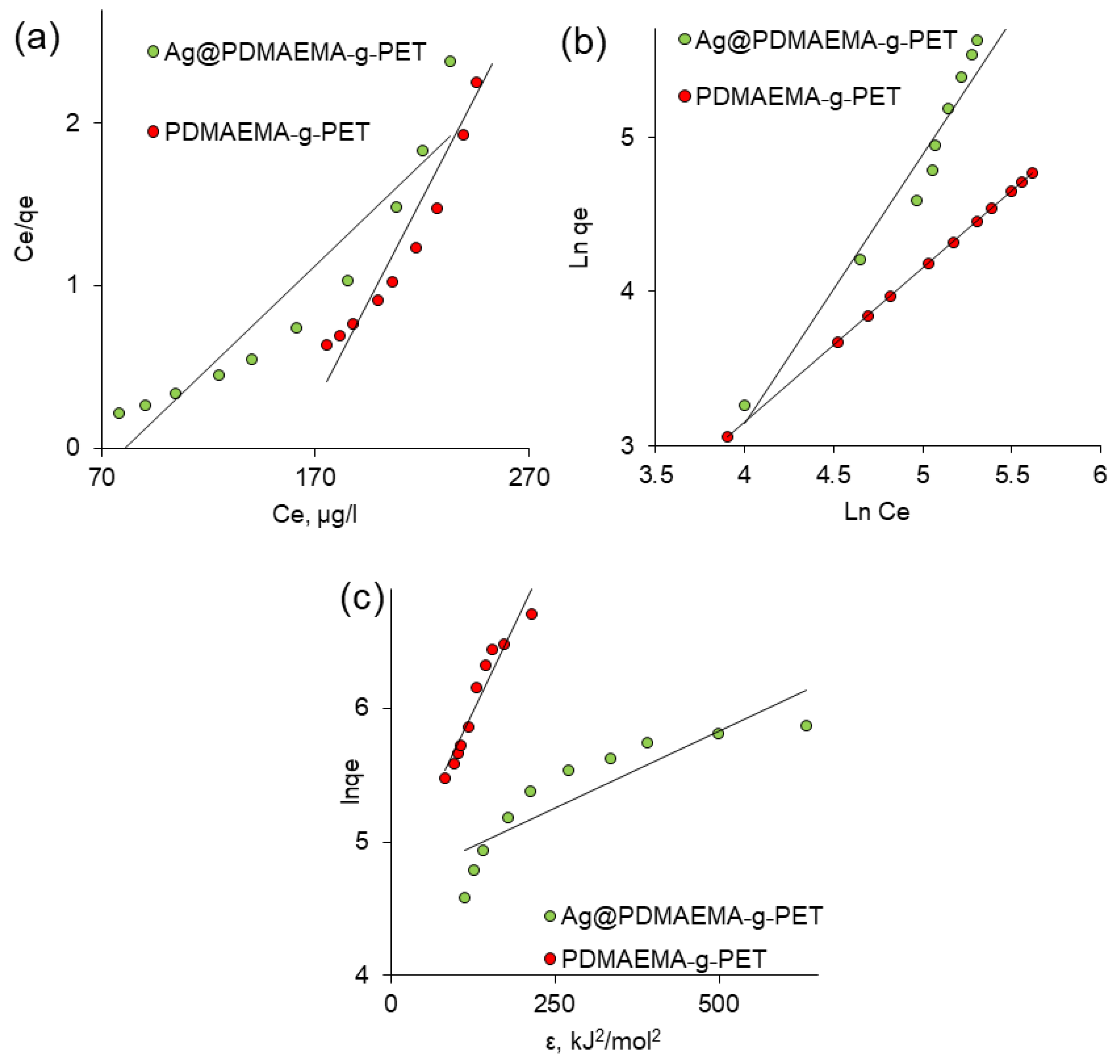 Polymers 14 04026 g010