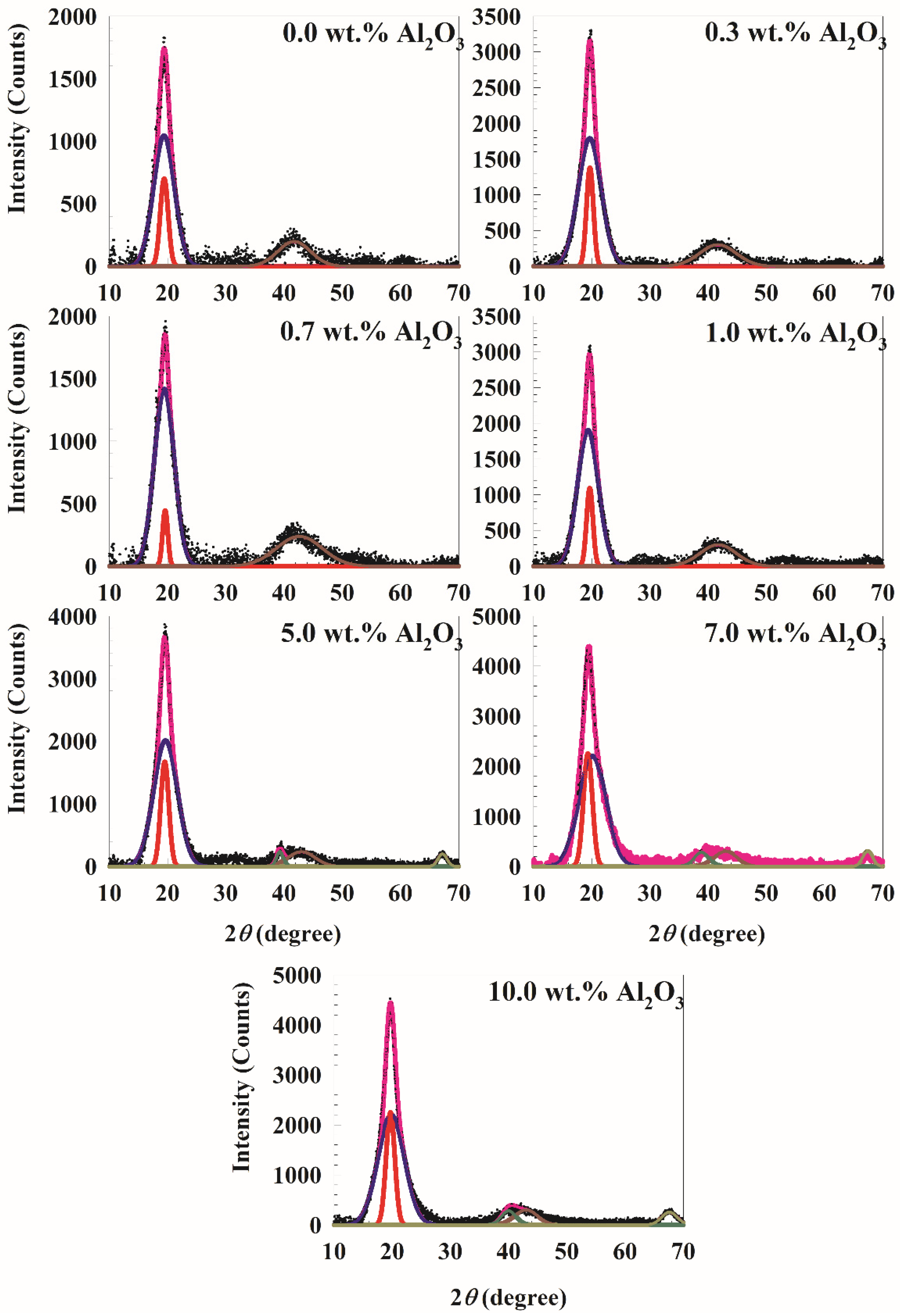 Polymers 14 04029 g002