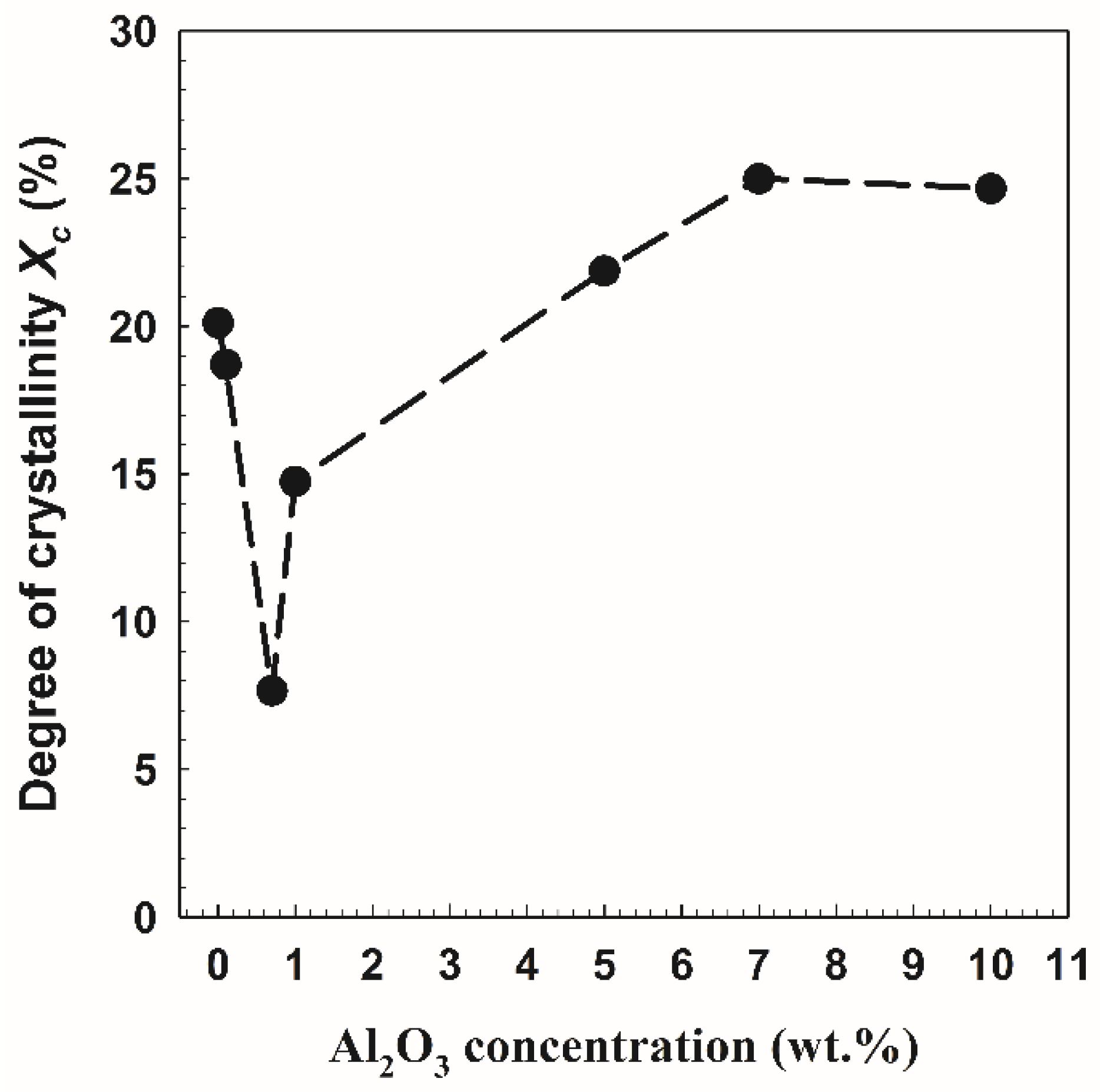 Polymers 14 04029 g004