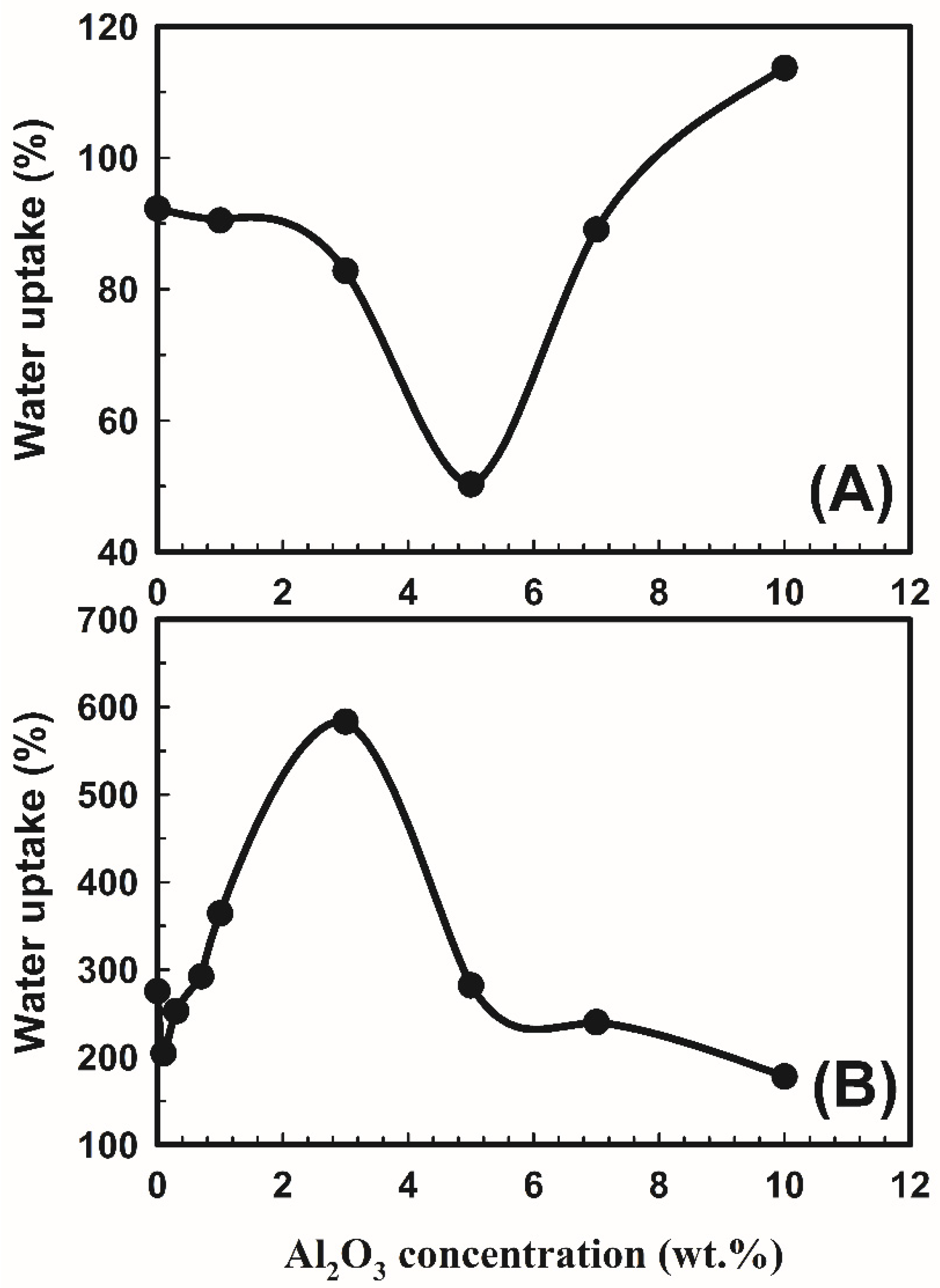 Polymers 14 04029 g005