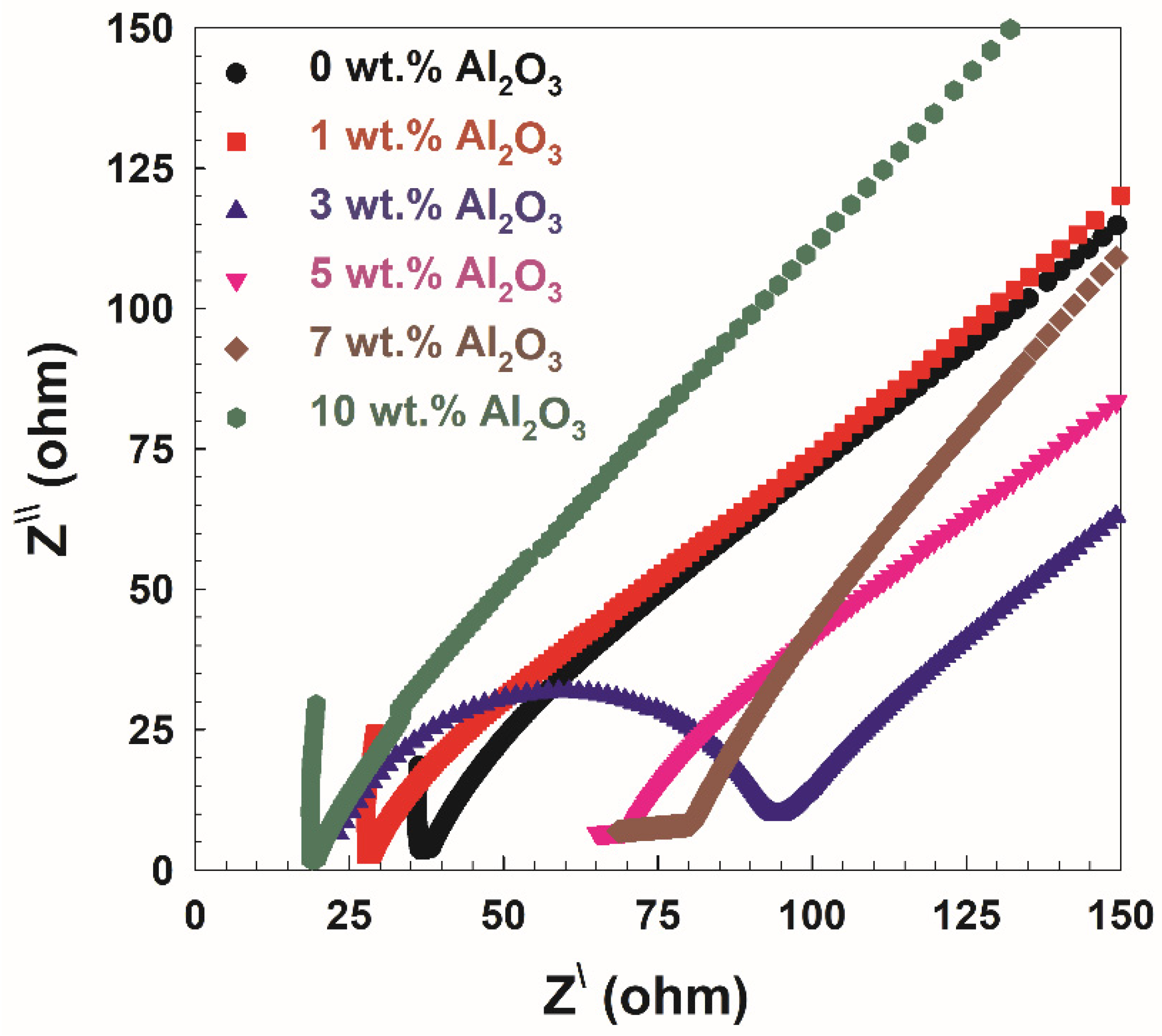 Polymers 14 04029 g006