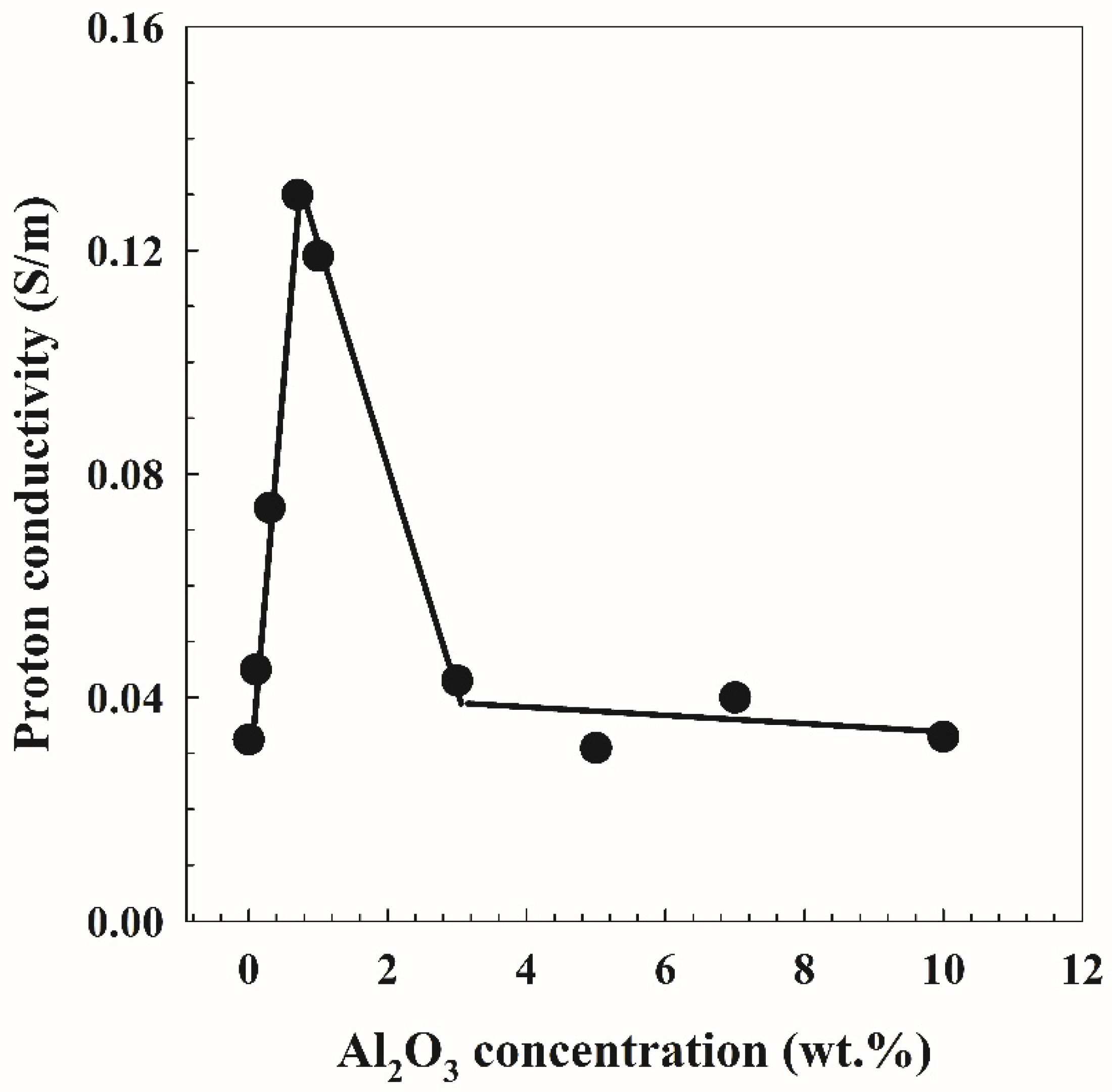 Polymers 14 04029 g009