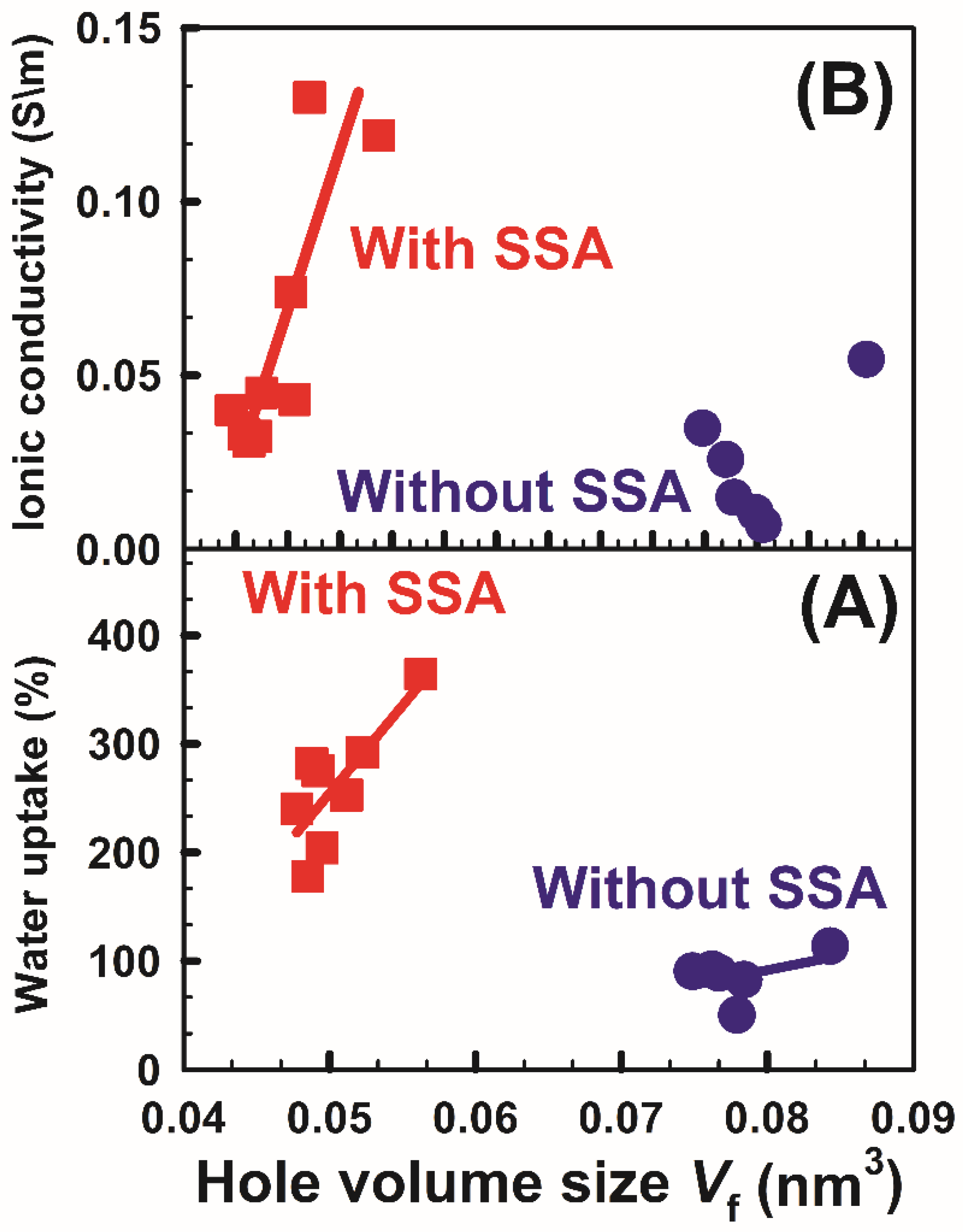Polymers 14 04029 g011