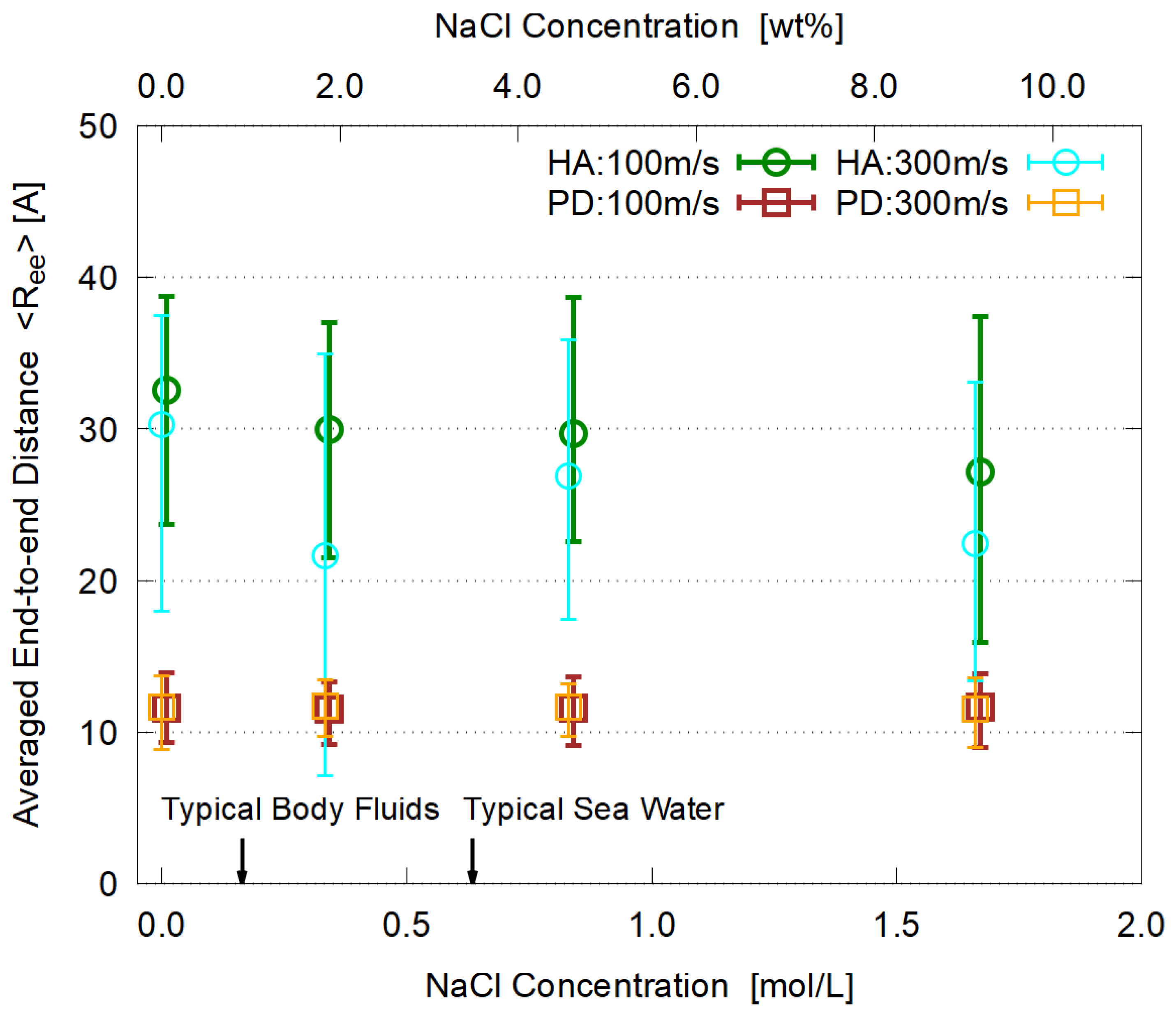 Polymers 14 04031 g011