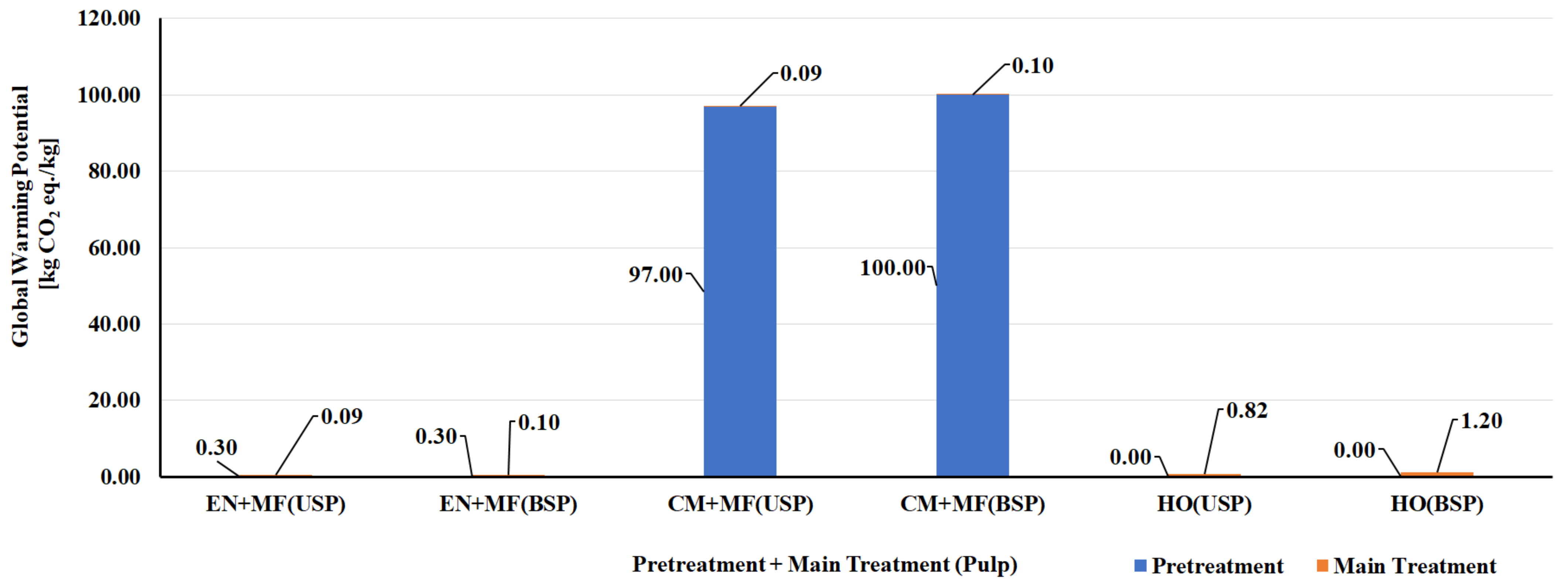 Polymers 14 04033 g006