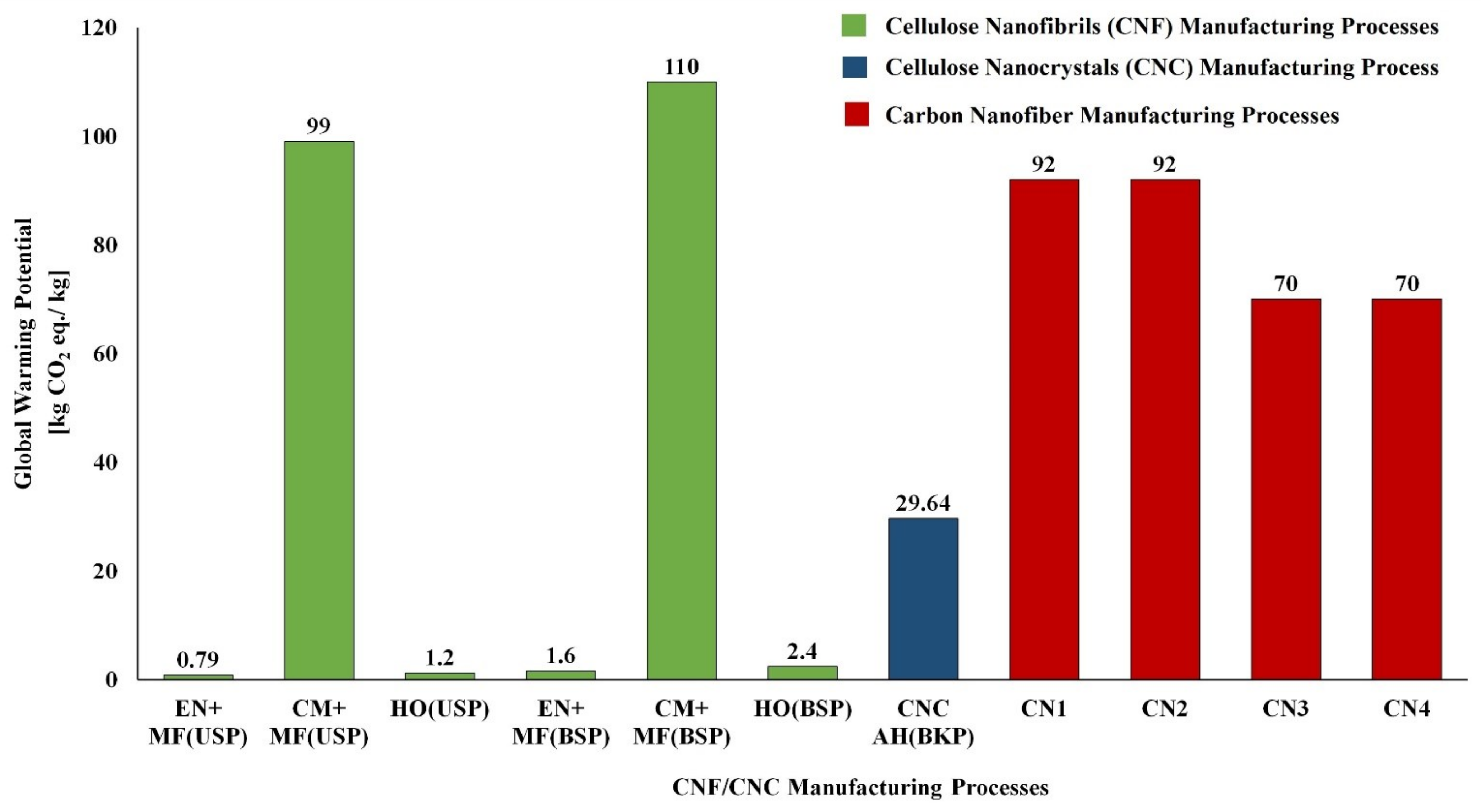 Polymers 14 04033 g008