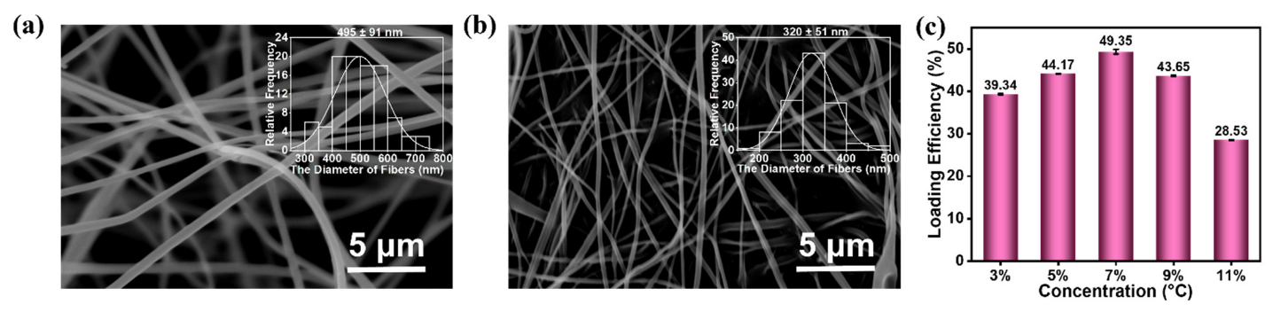 Polymers 14 04036 g001