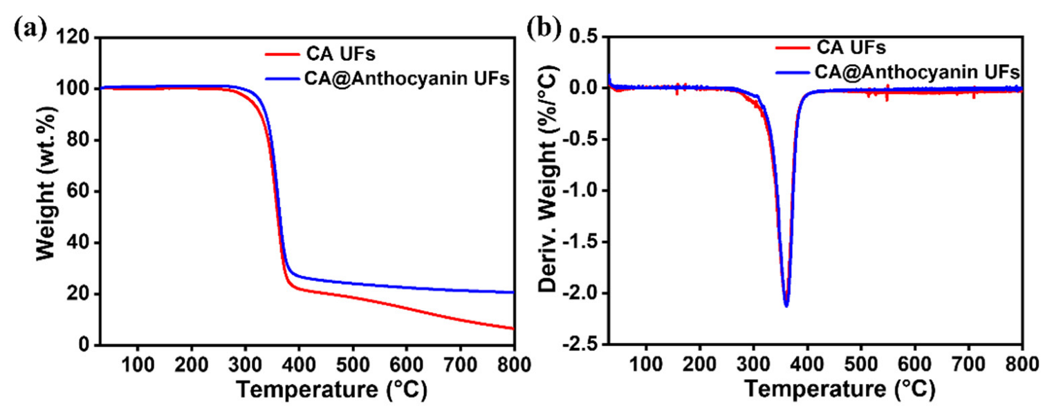 Polymers 14 04036 g003