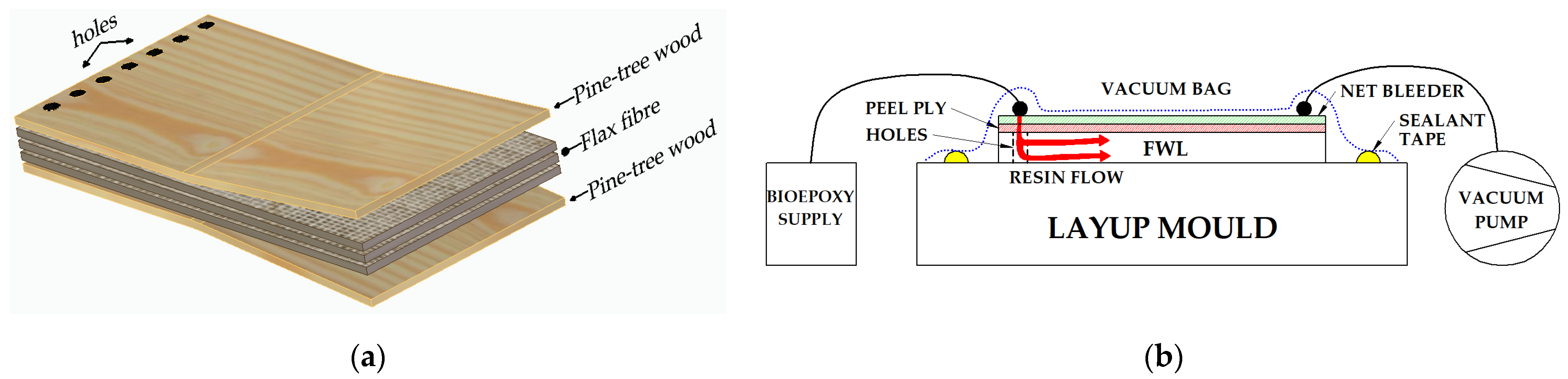Polymers 14 04038 g001 Polymers 14 04038 g001