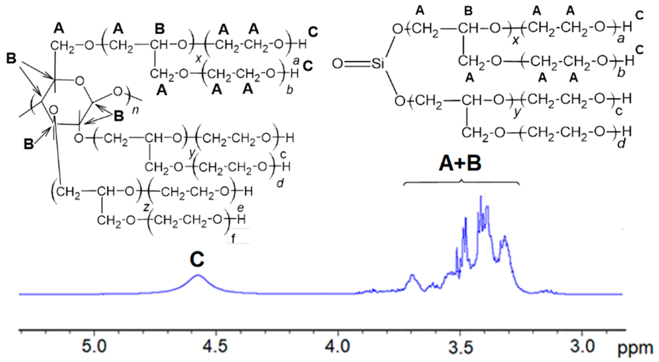 Polymers 14 04039 g002