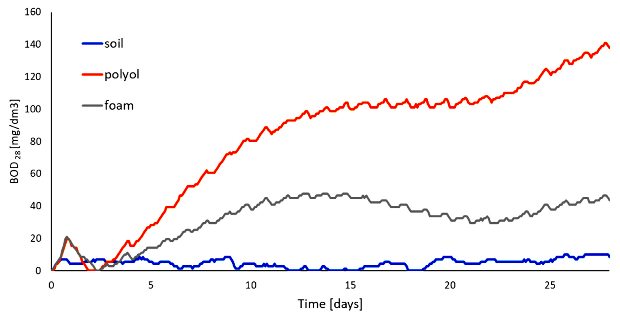 Polymers 14 04039 g009