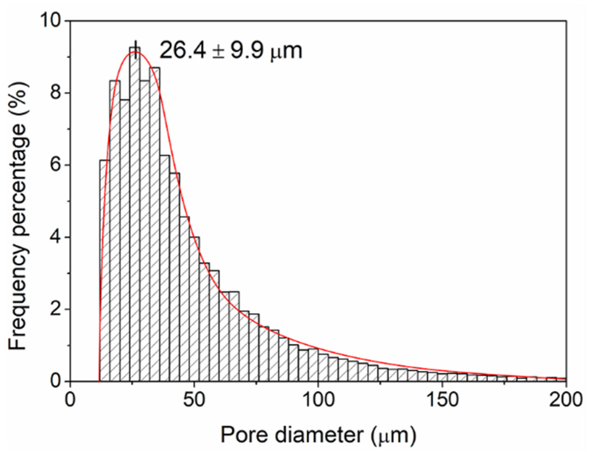 Polymers 14 04041 g010 Polymers 14 04041 g010