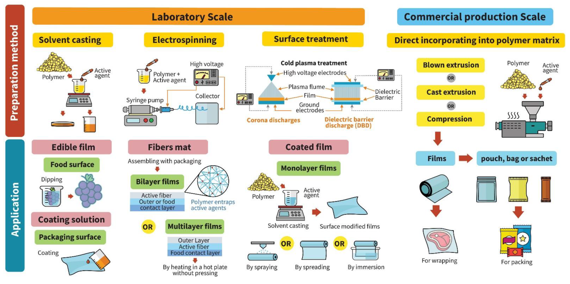 Polymers 14 04042 g001