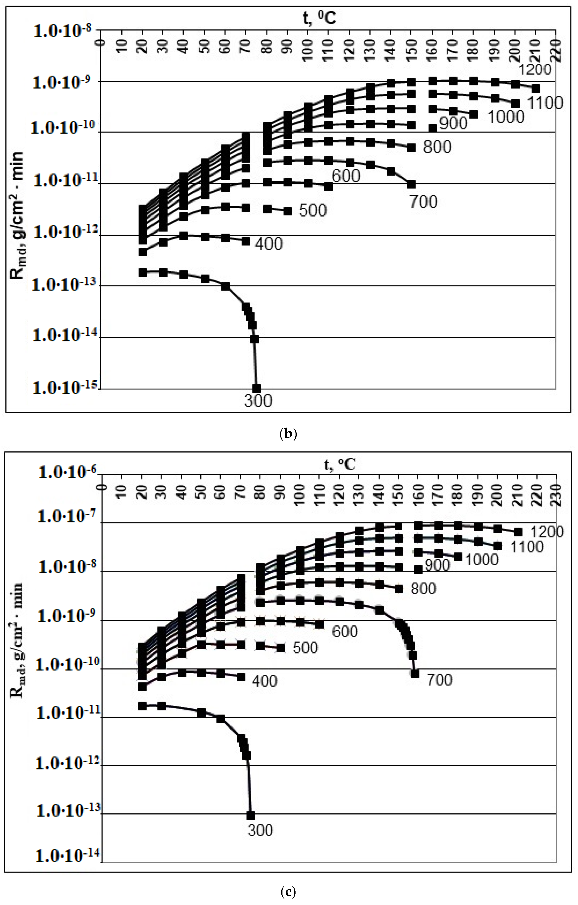 Polymers 14 04044 g001b