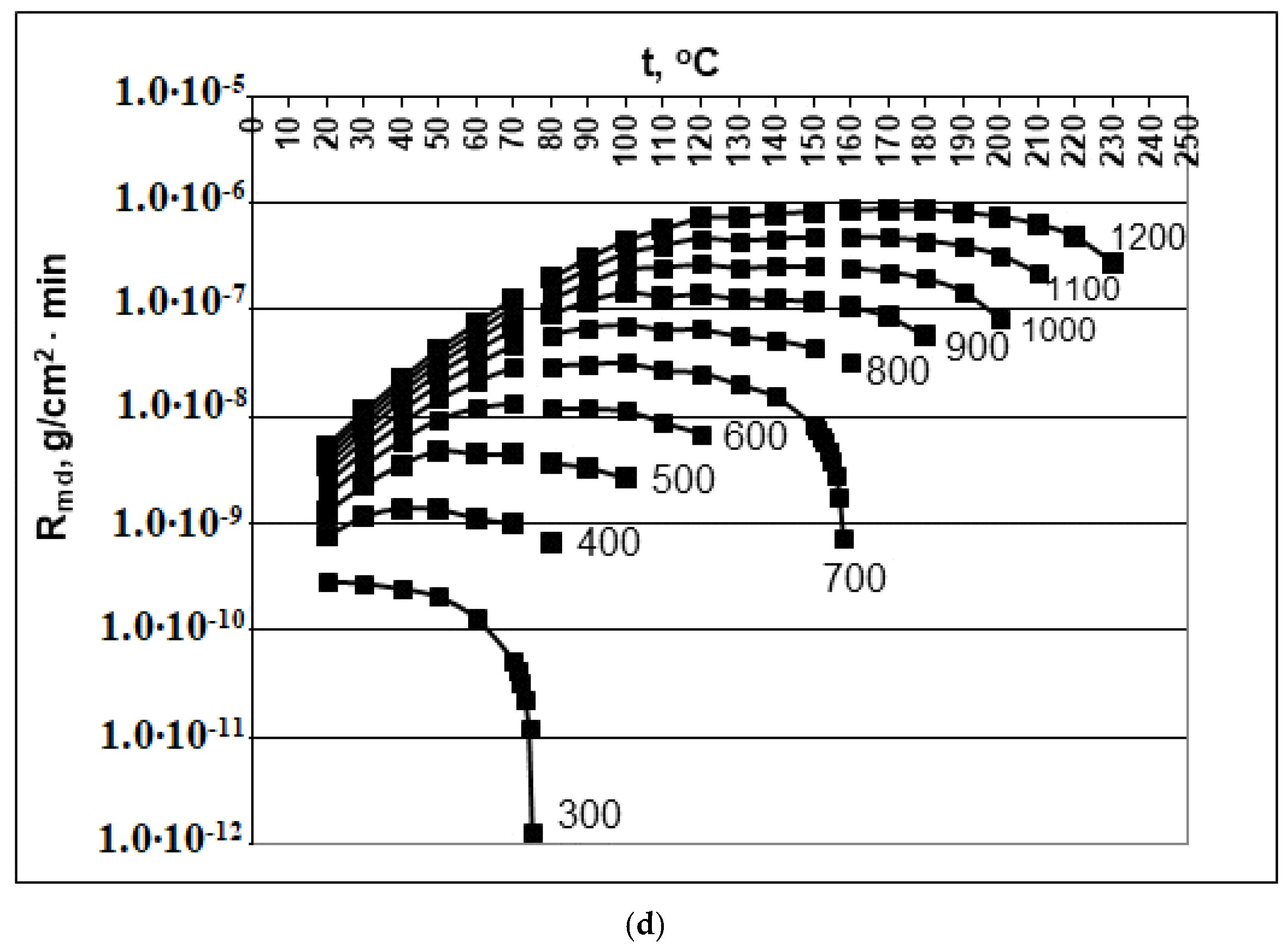 Polymers 14 04044 g001c