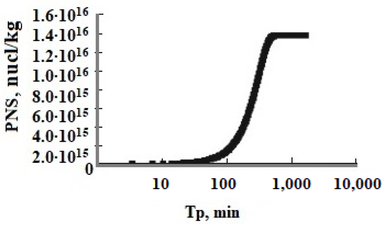 Polymers 14 04044 g004