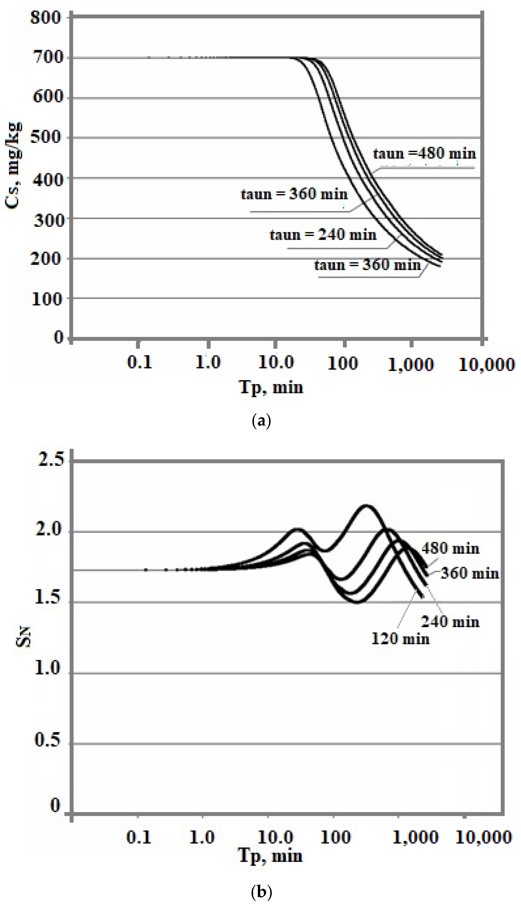 Polymers 14 04044 g009a