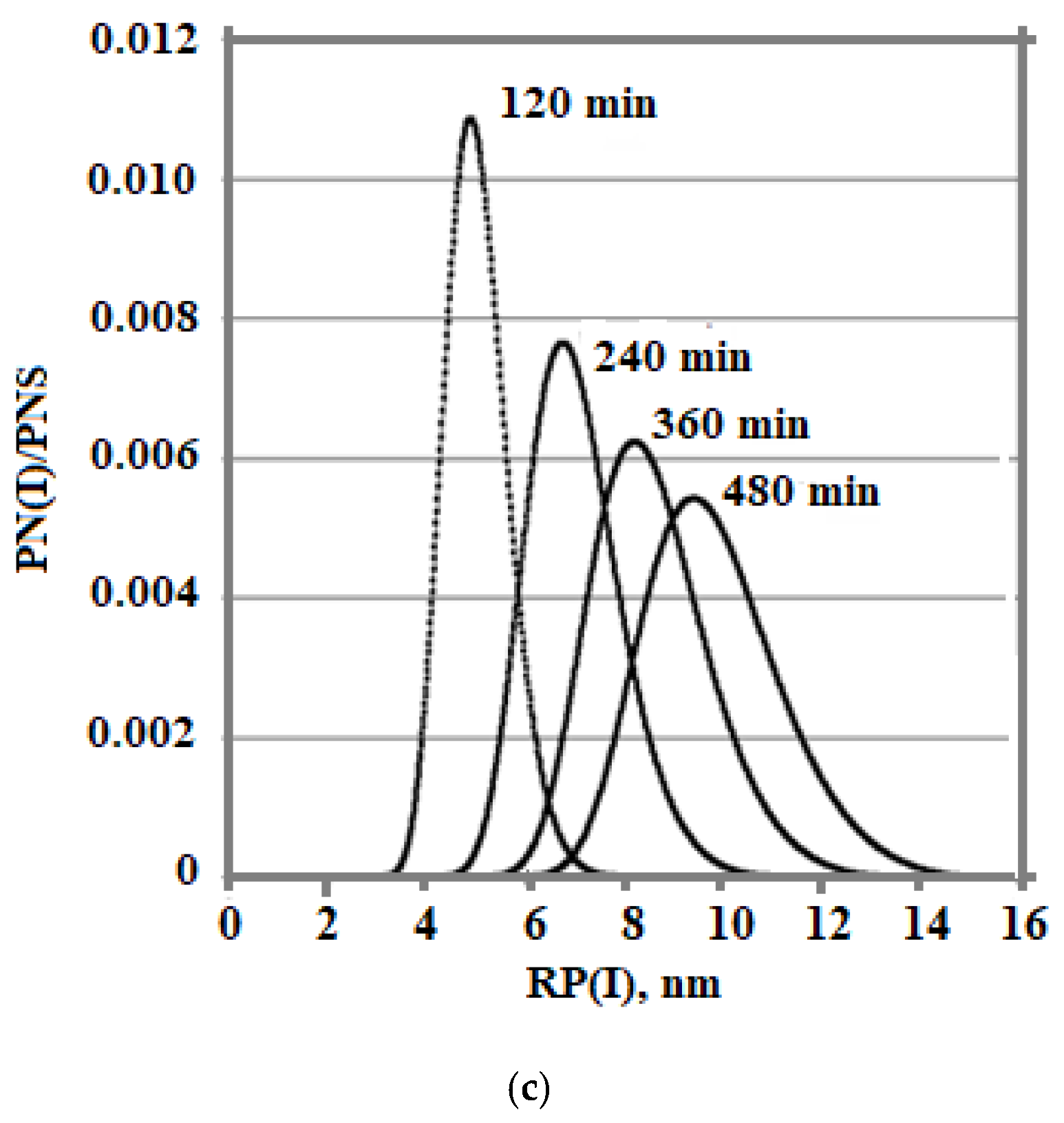 Polymers 14 04044 g009b