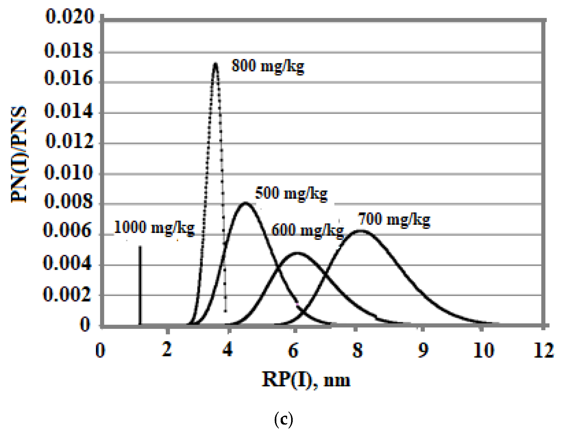 Polymers 14 04044 g010b