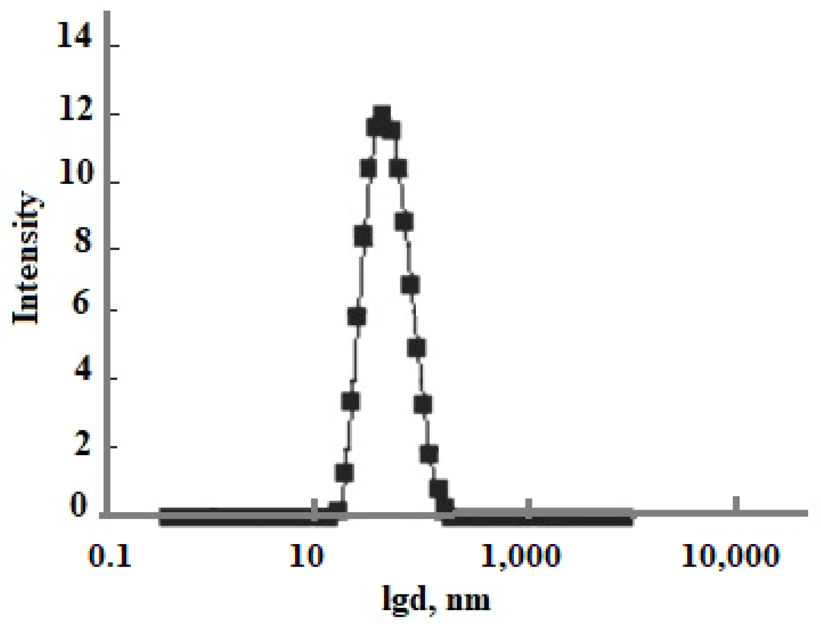 Polymers 14 04044 g013