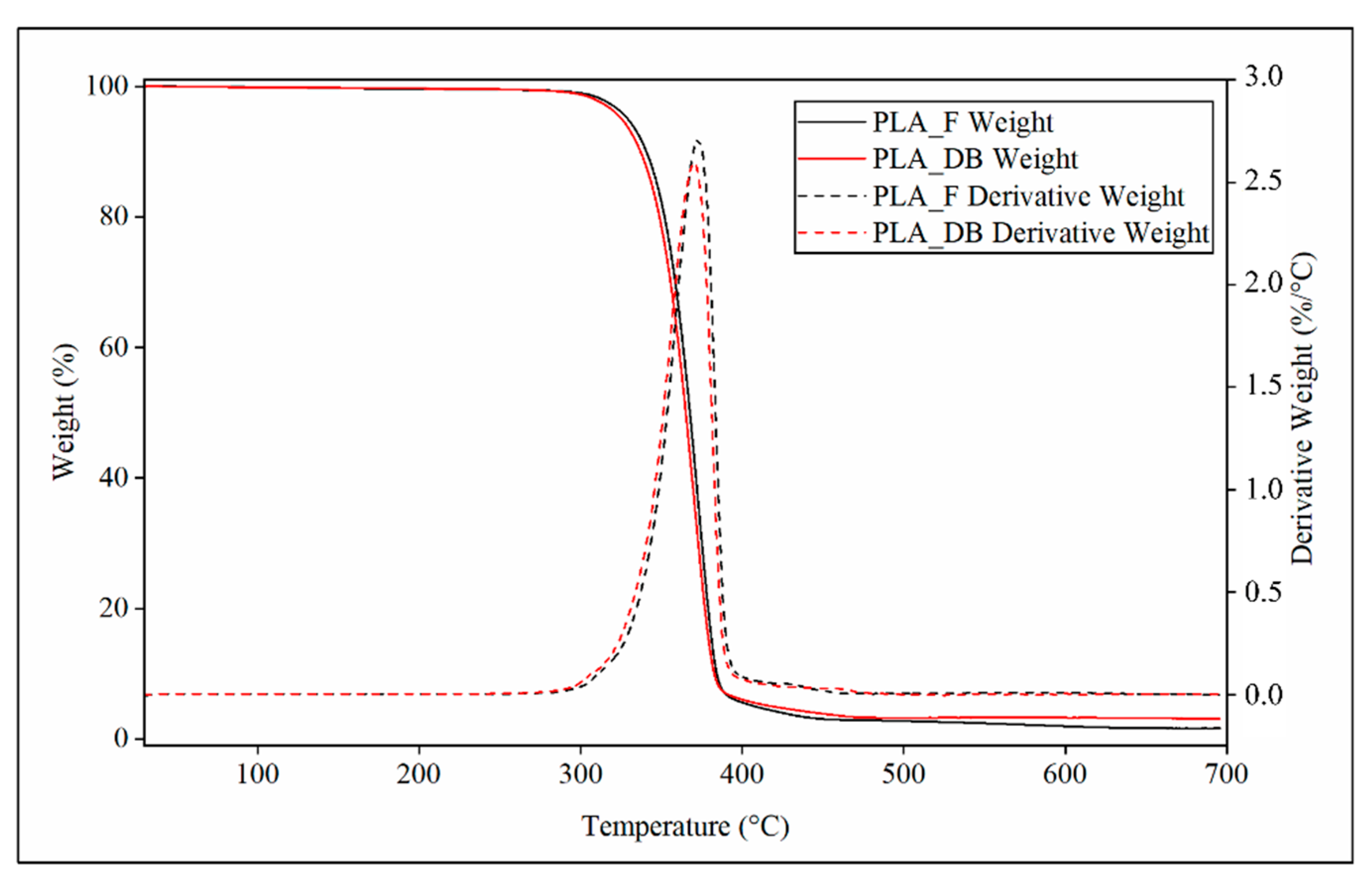 Polymers 14 04057 g008