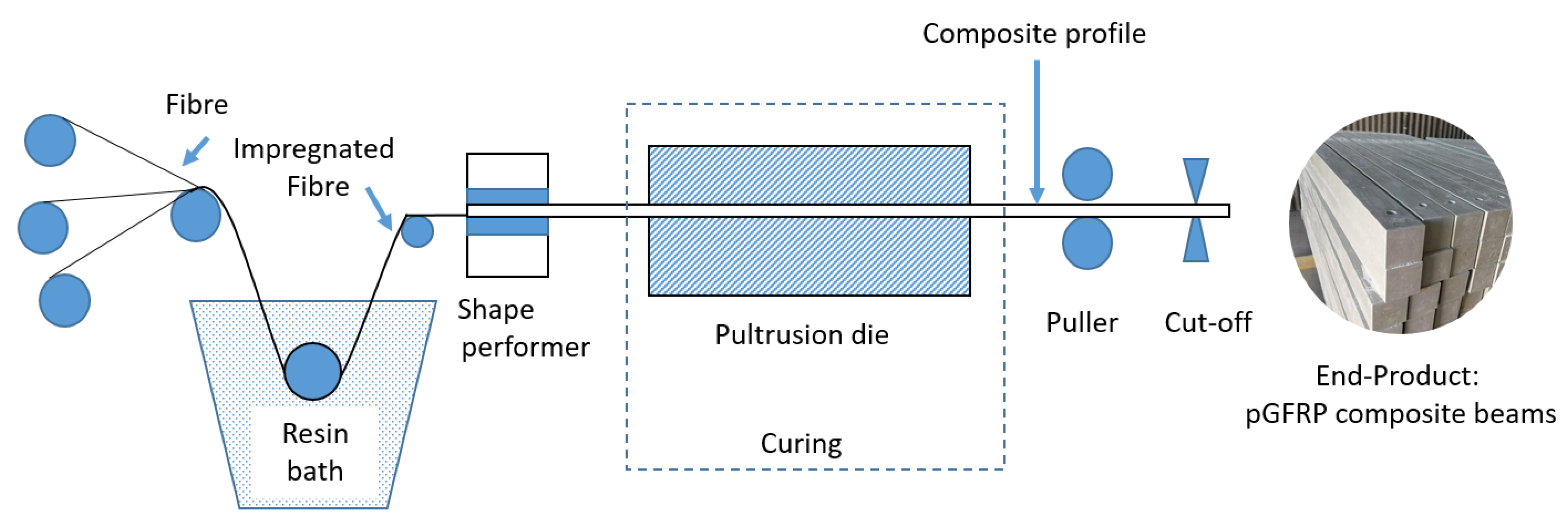Polymers 14 04064 g001
