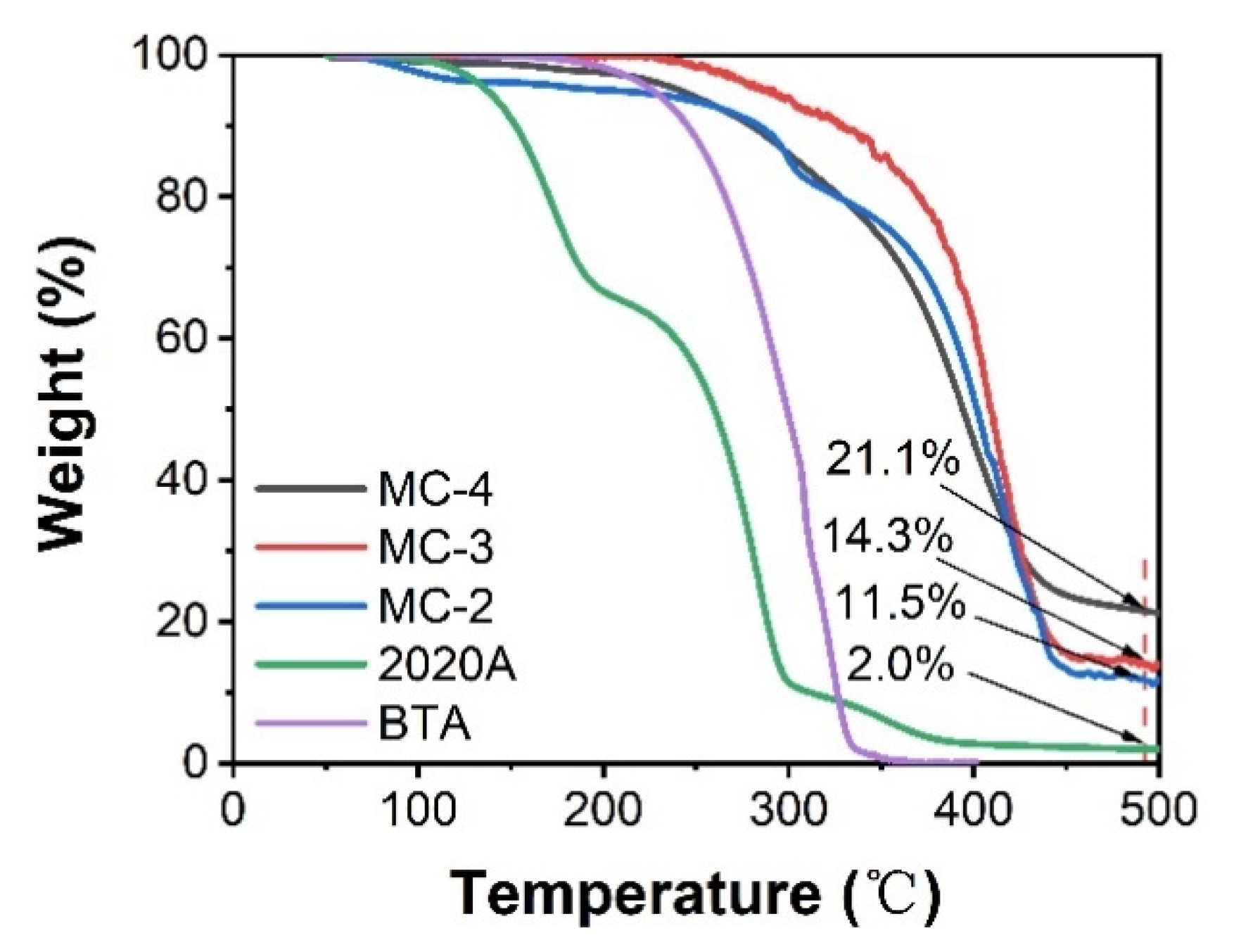 Polymers 14 04067 g003