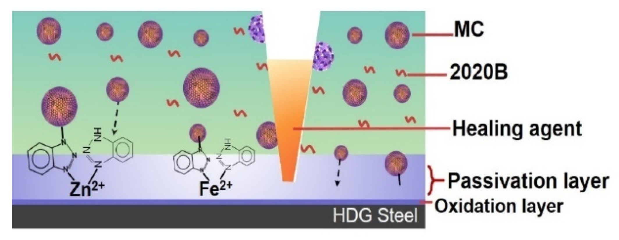Polymers 14 04067 g007