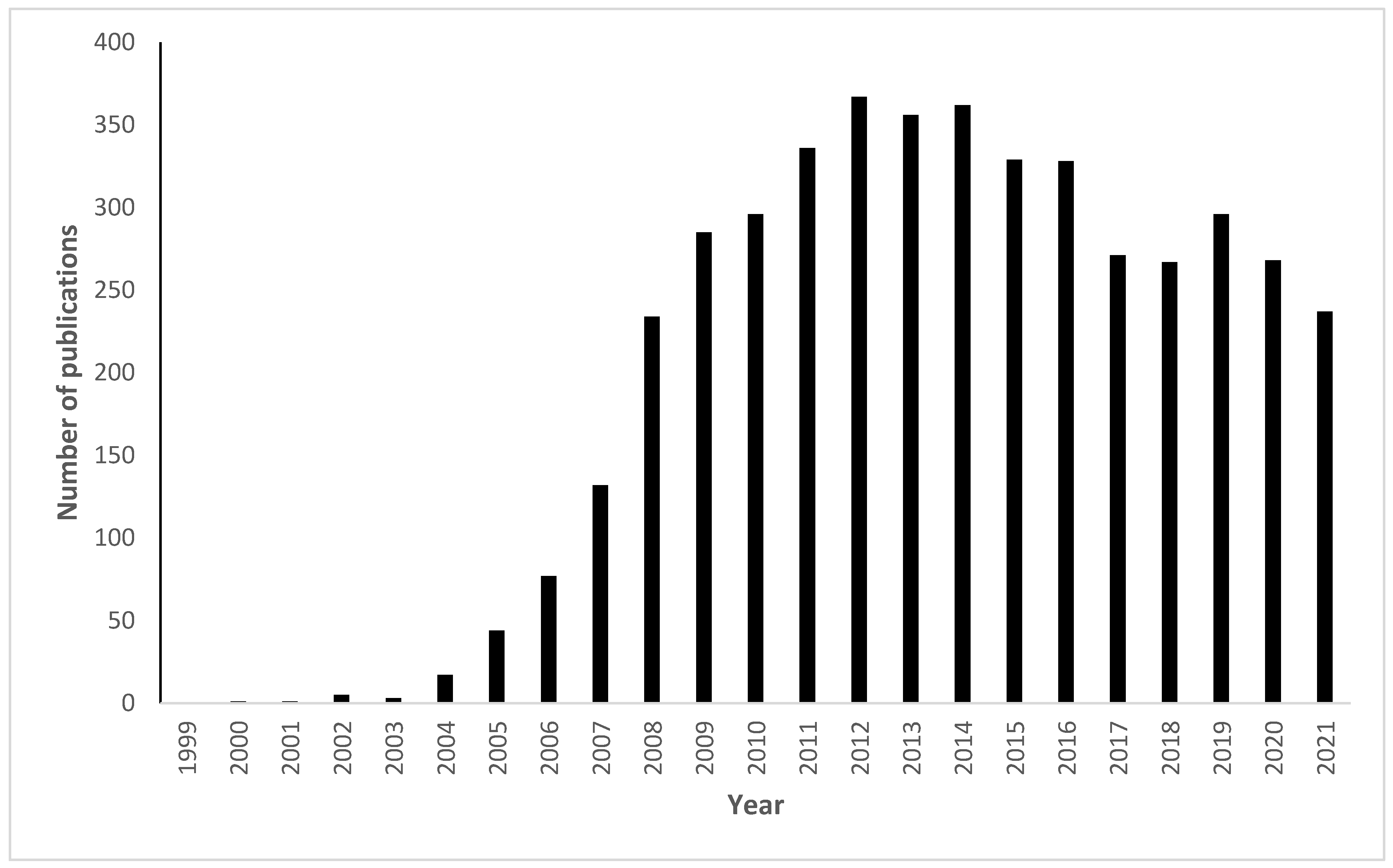 Polymers 14 04077 g001