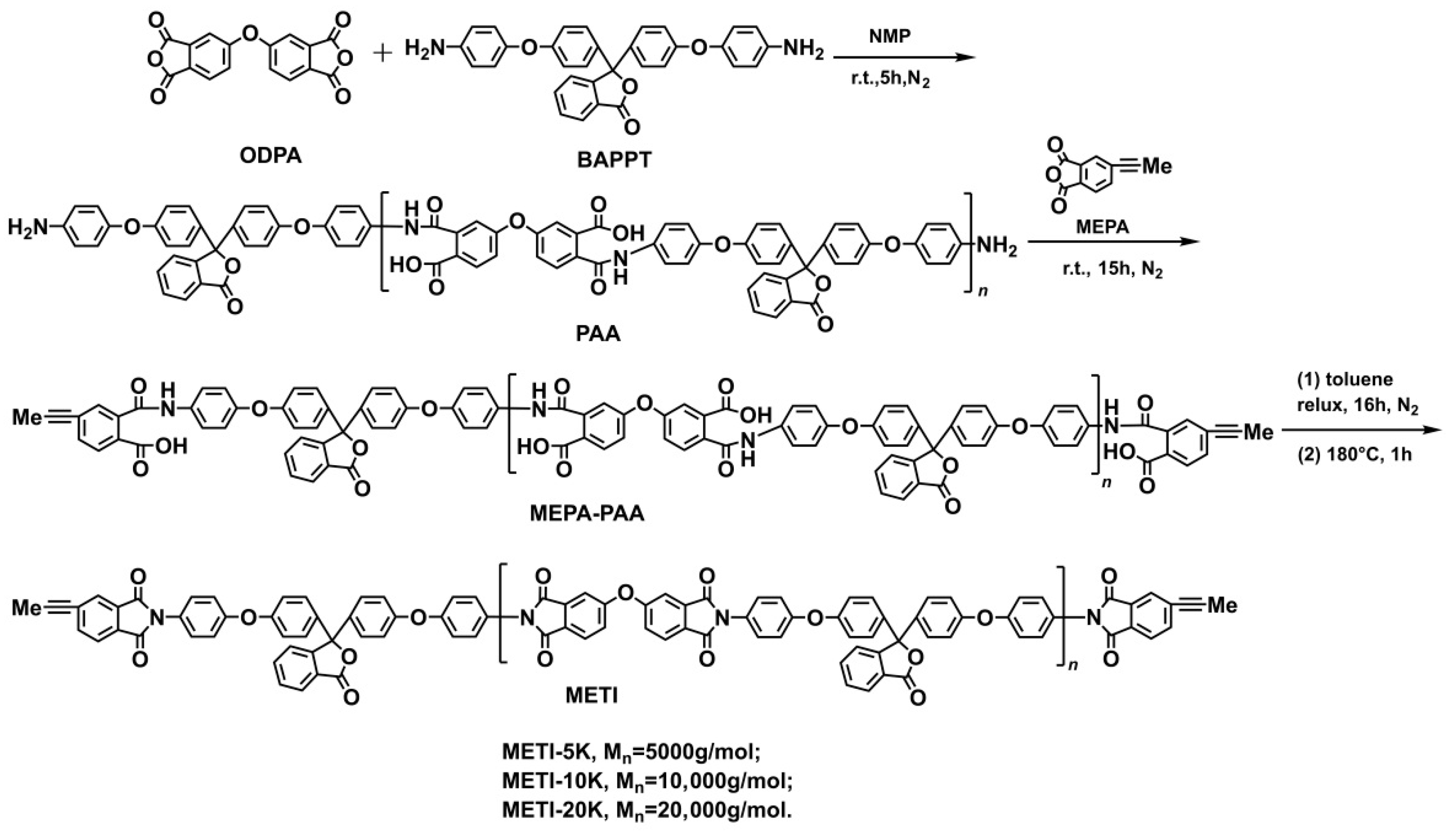 Polymers 14 04078 g001