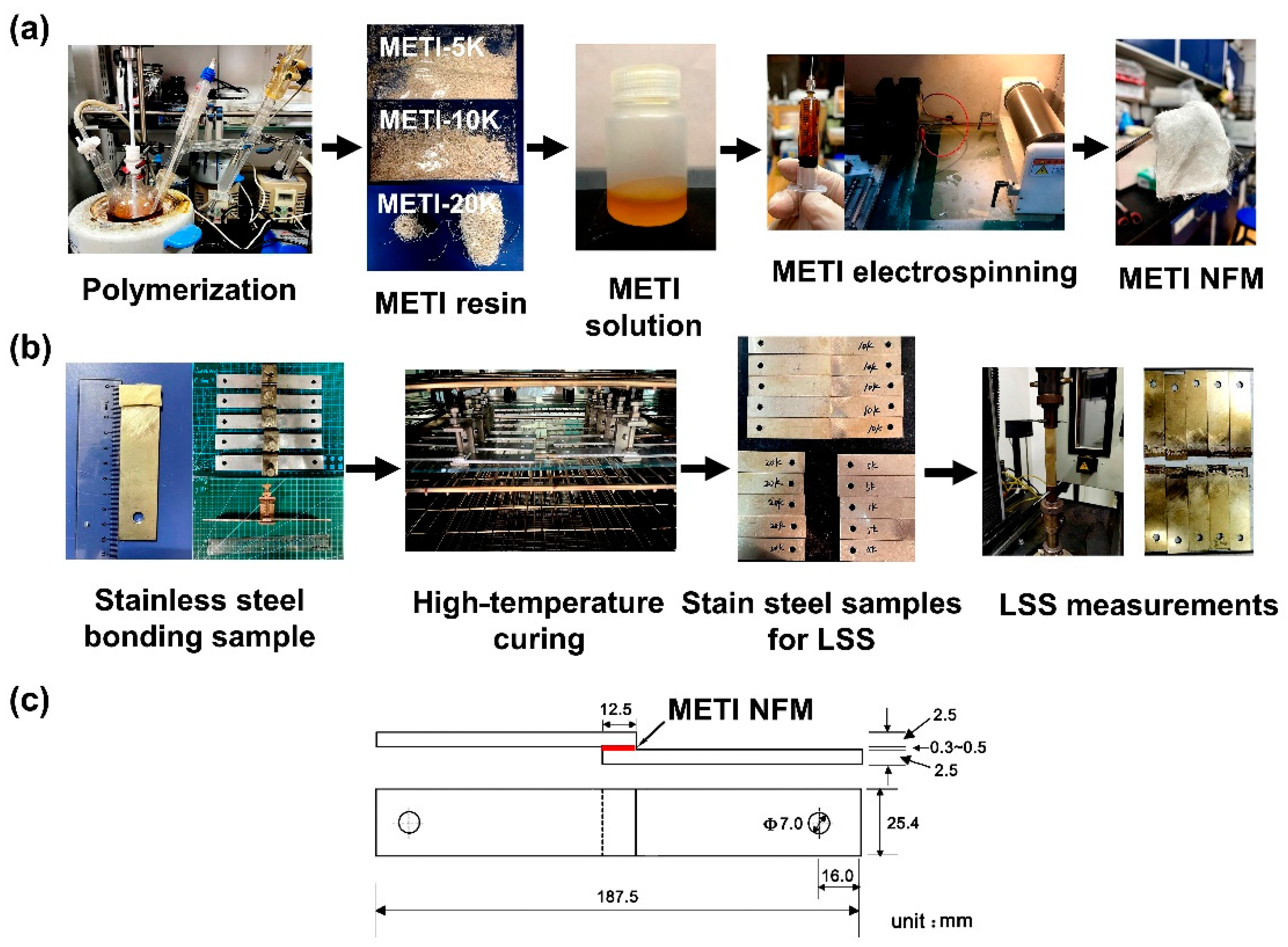 Polymers 14 04078 g003