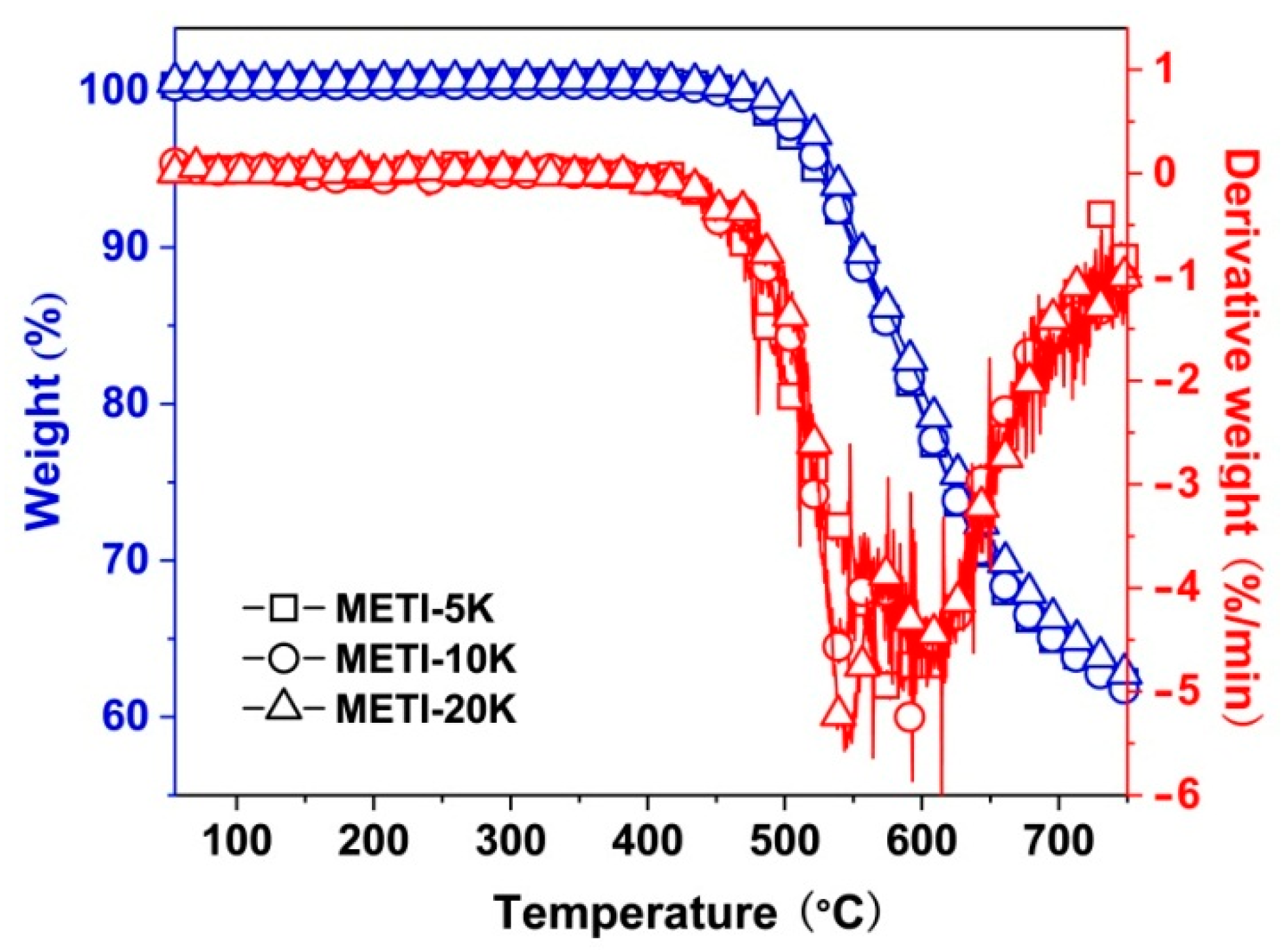 Polymers 14 04078 g006