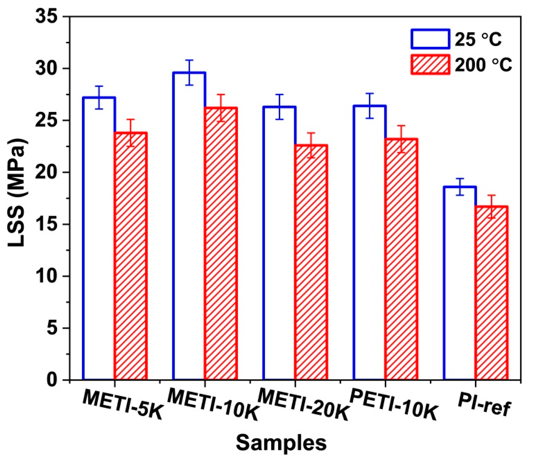 Polymers 14 04078 g012