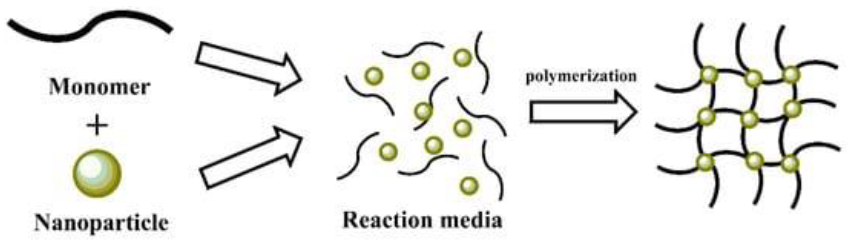 Polymers 14 04084 g005