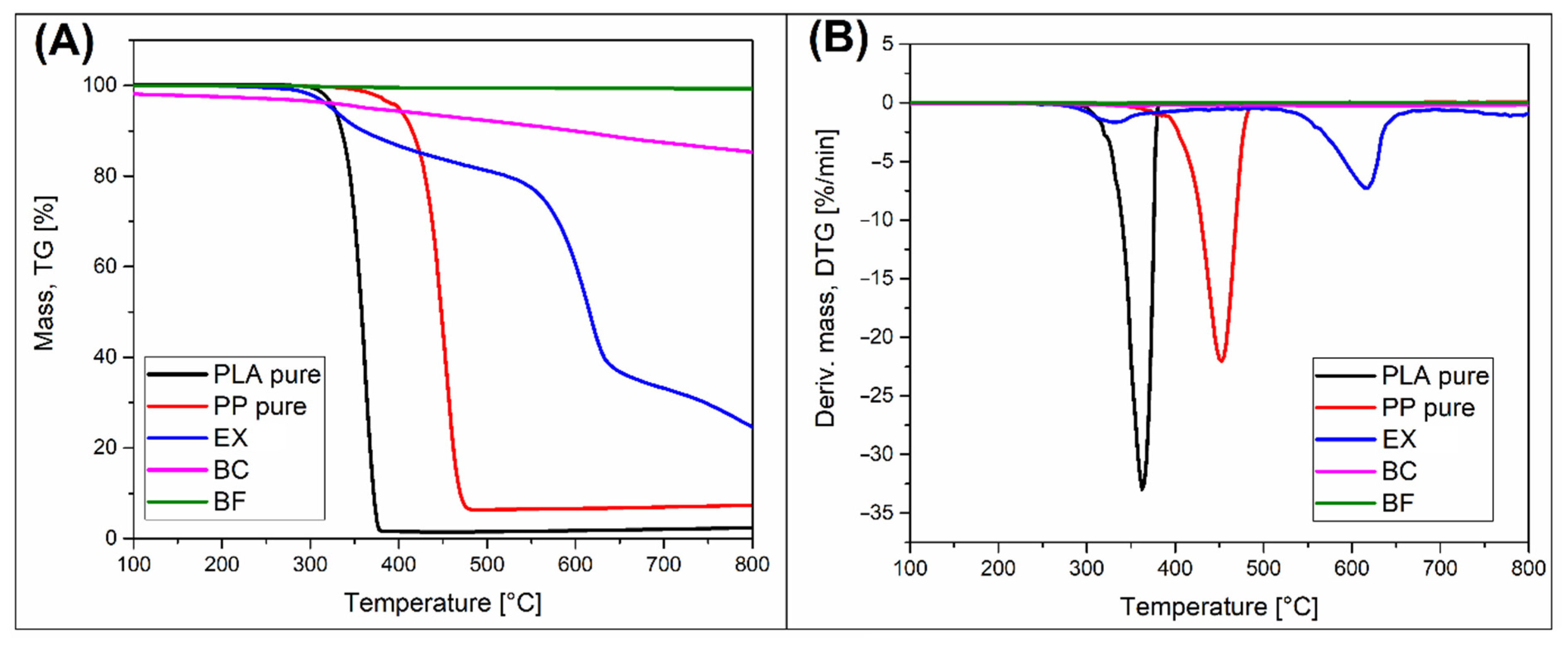 Polymers 14 04086 g003