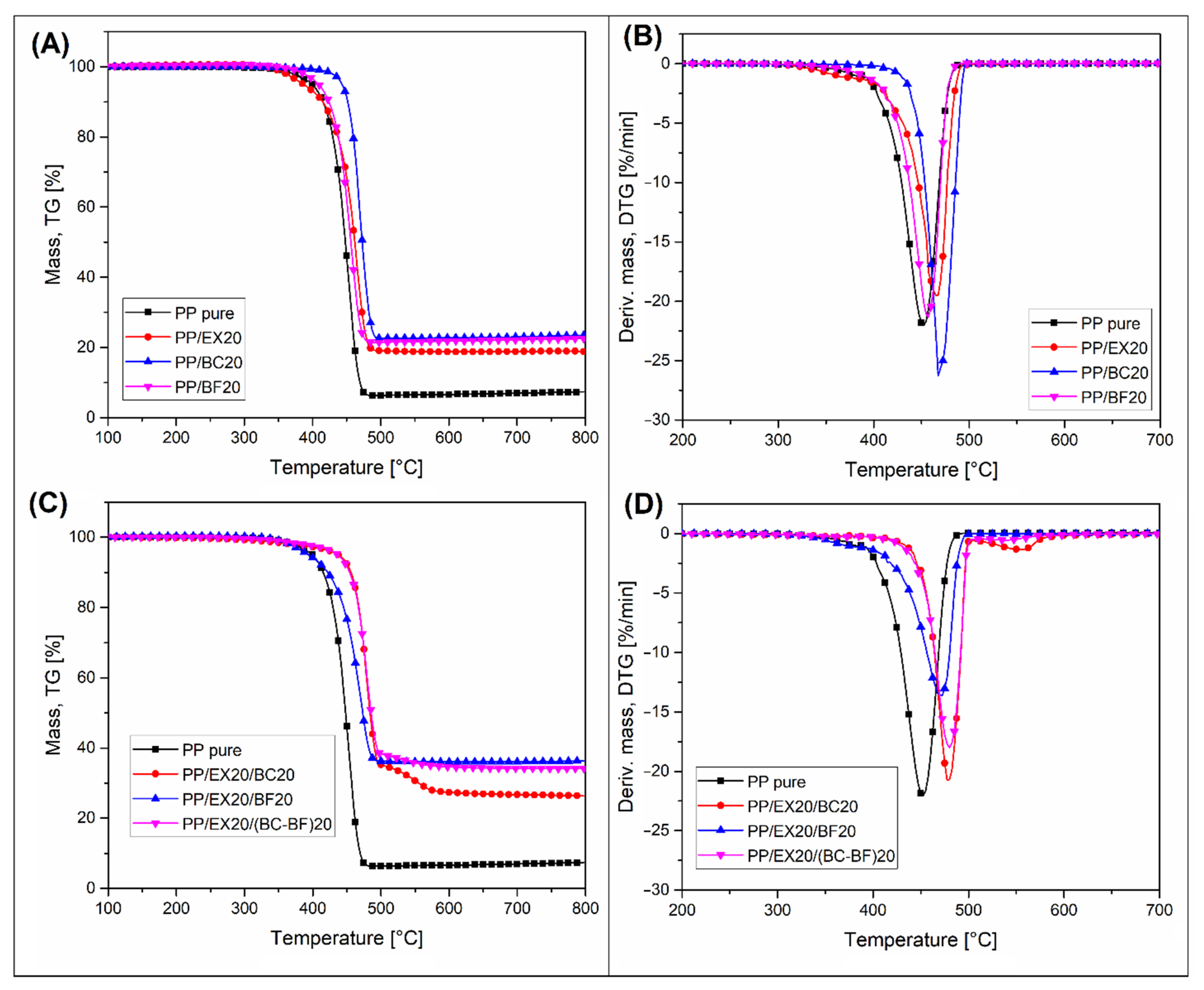 Polymers 14 04086 g005