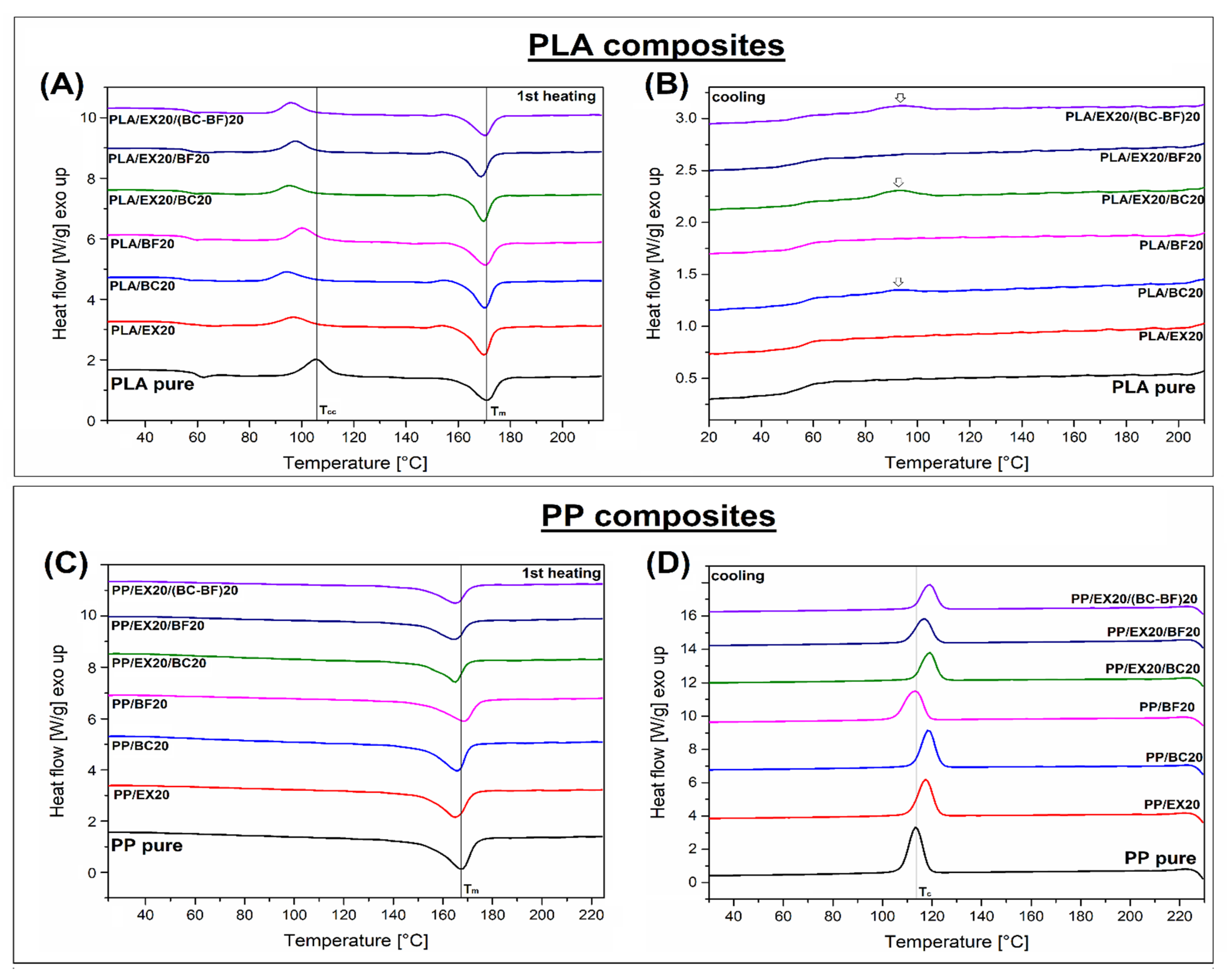 Polymers 14 04086 g006