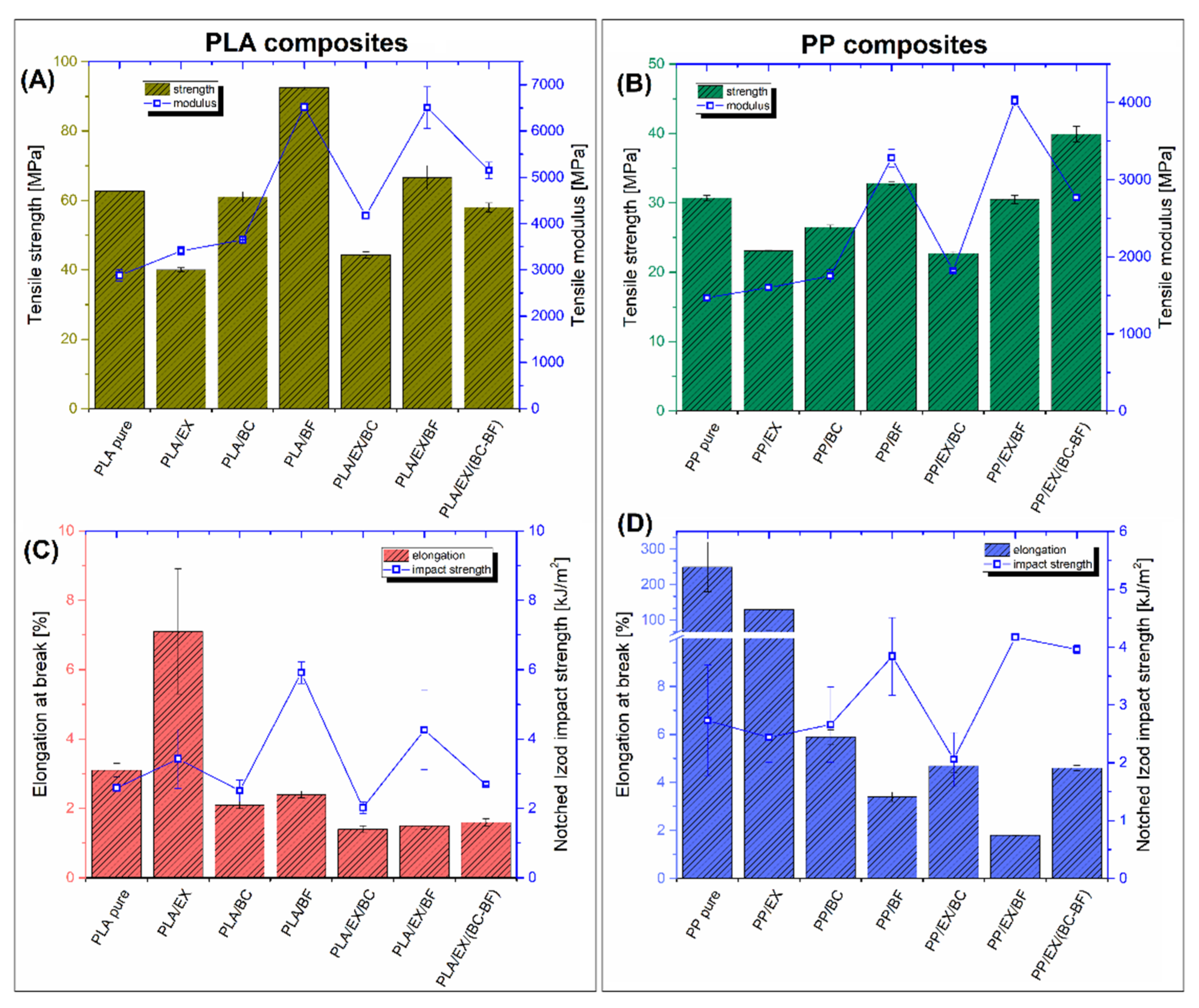 Polymers 14 04086 g007
