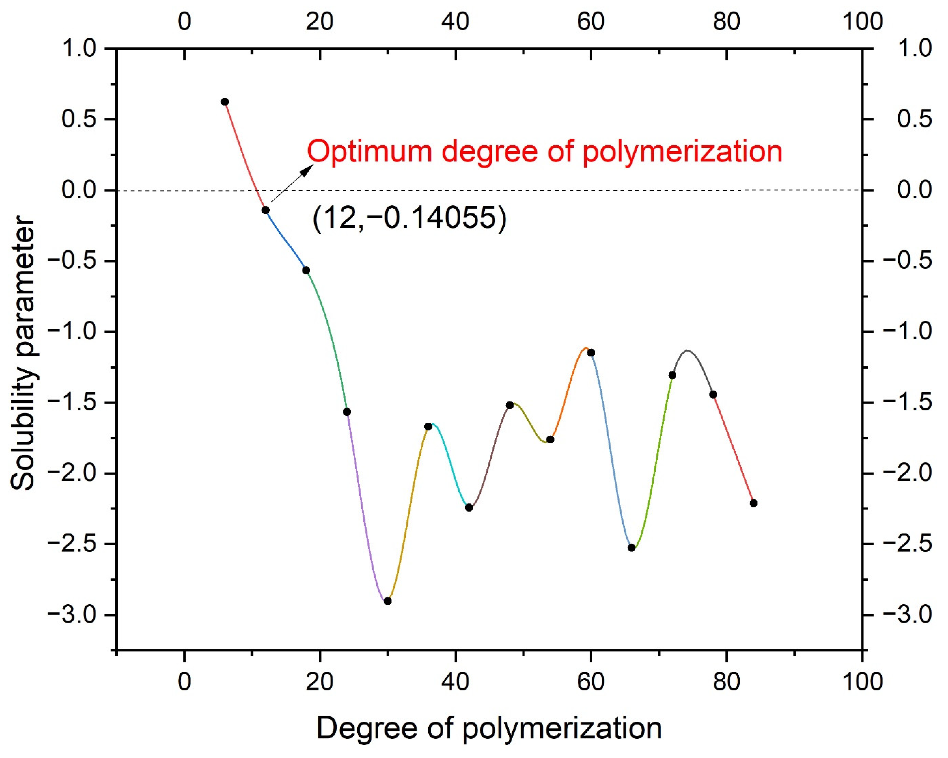 Polymers 14 04087 g007