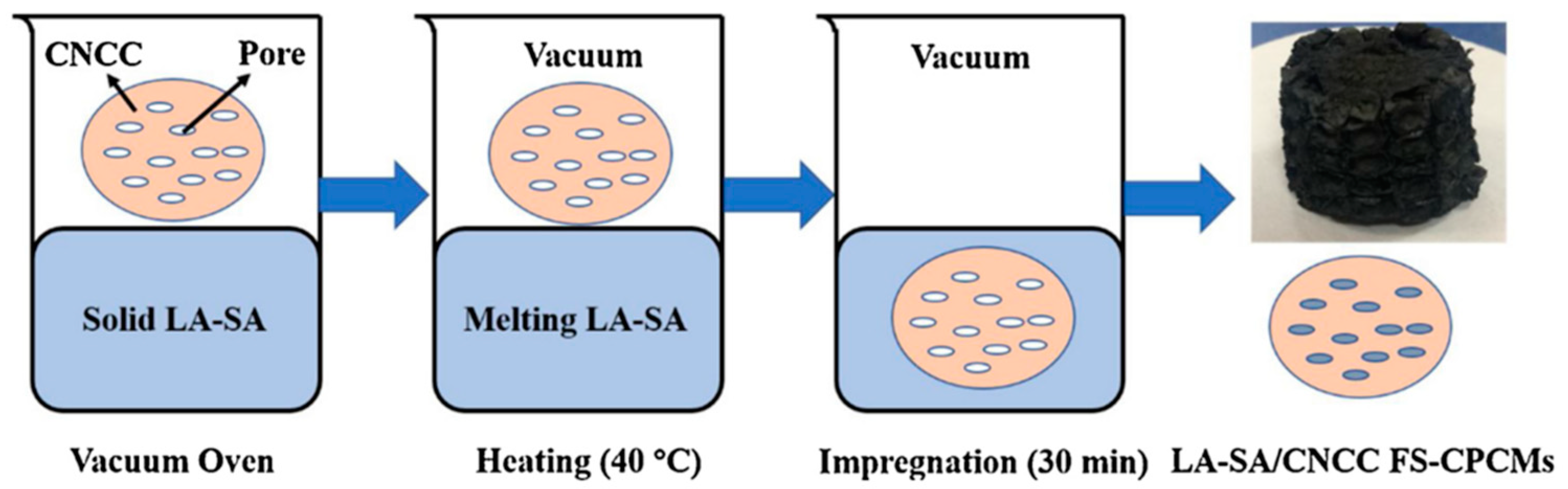 Polymers 14 04089 g005
