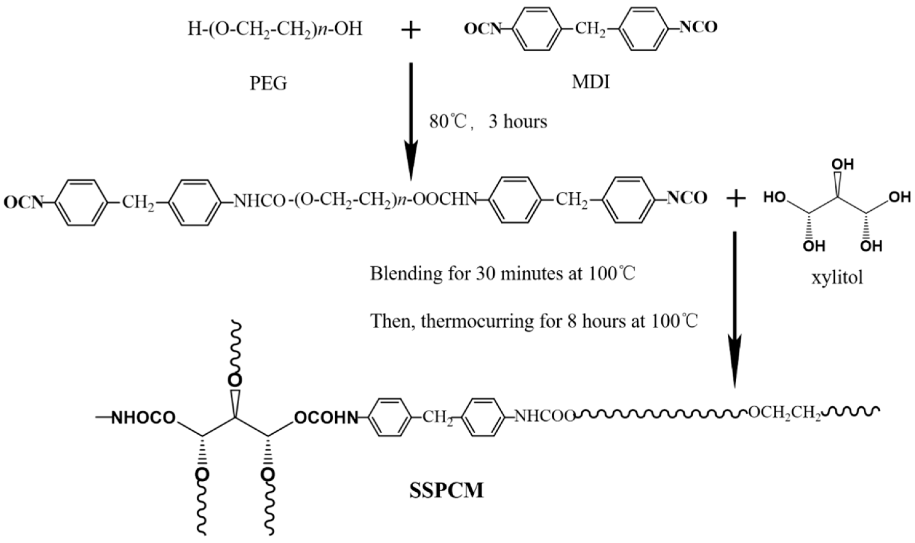 Polymers 14 04089 g010