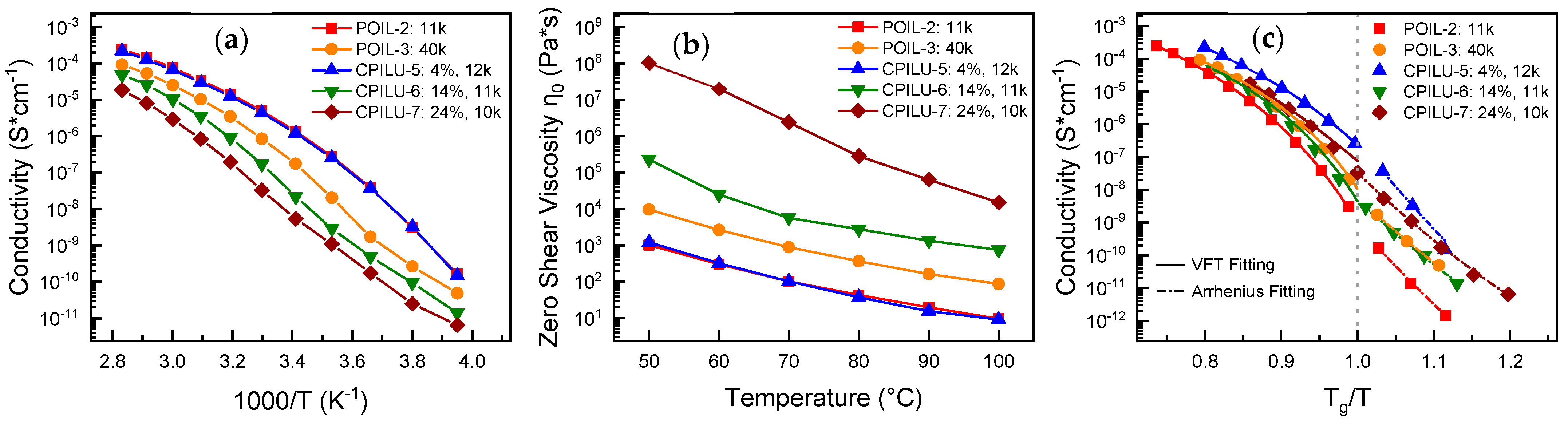 Polymers 14 04090 g003