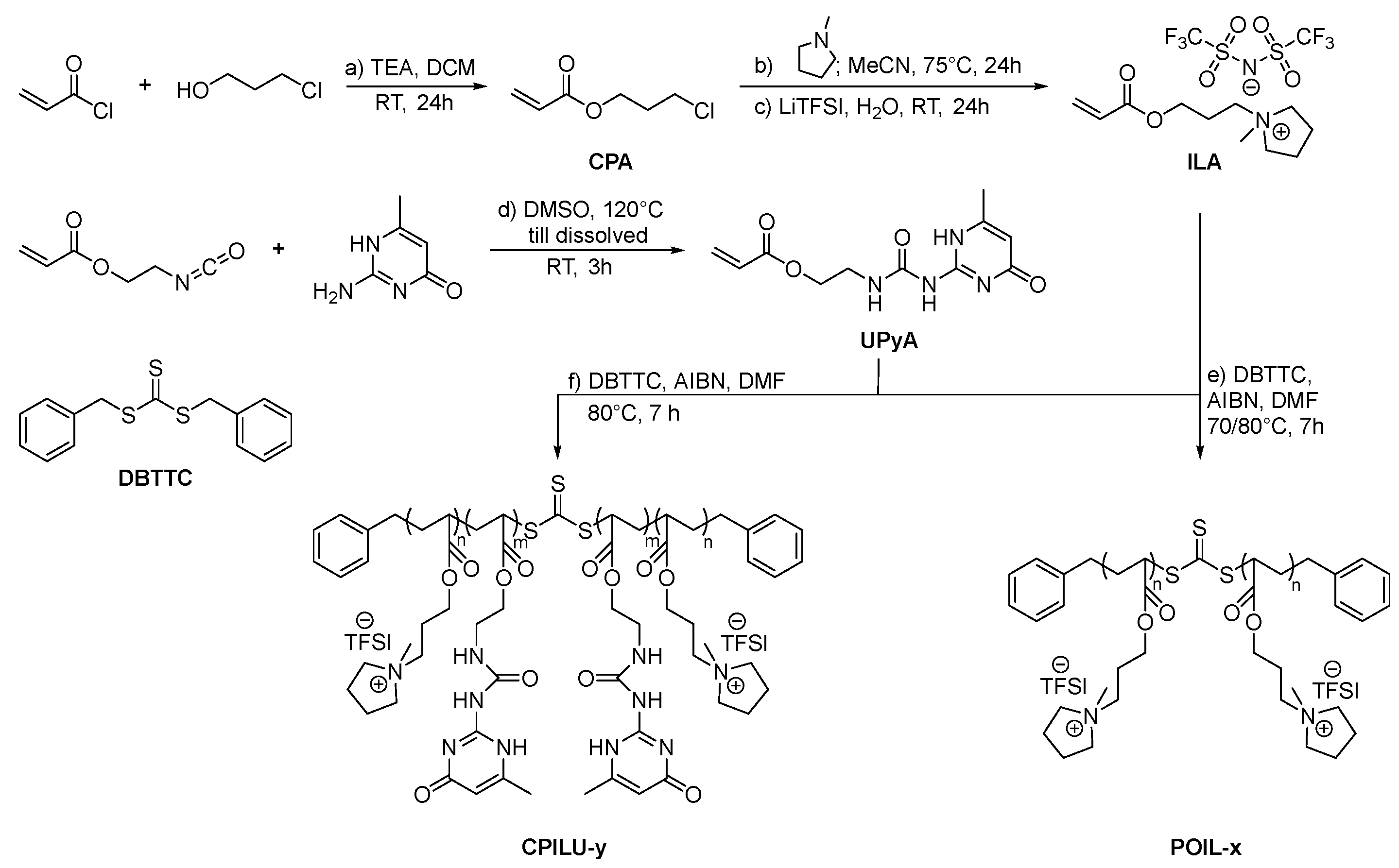 Polymers 14 04090 sch001